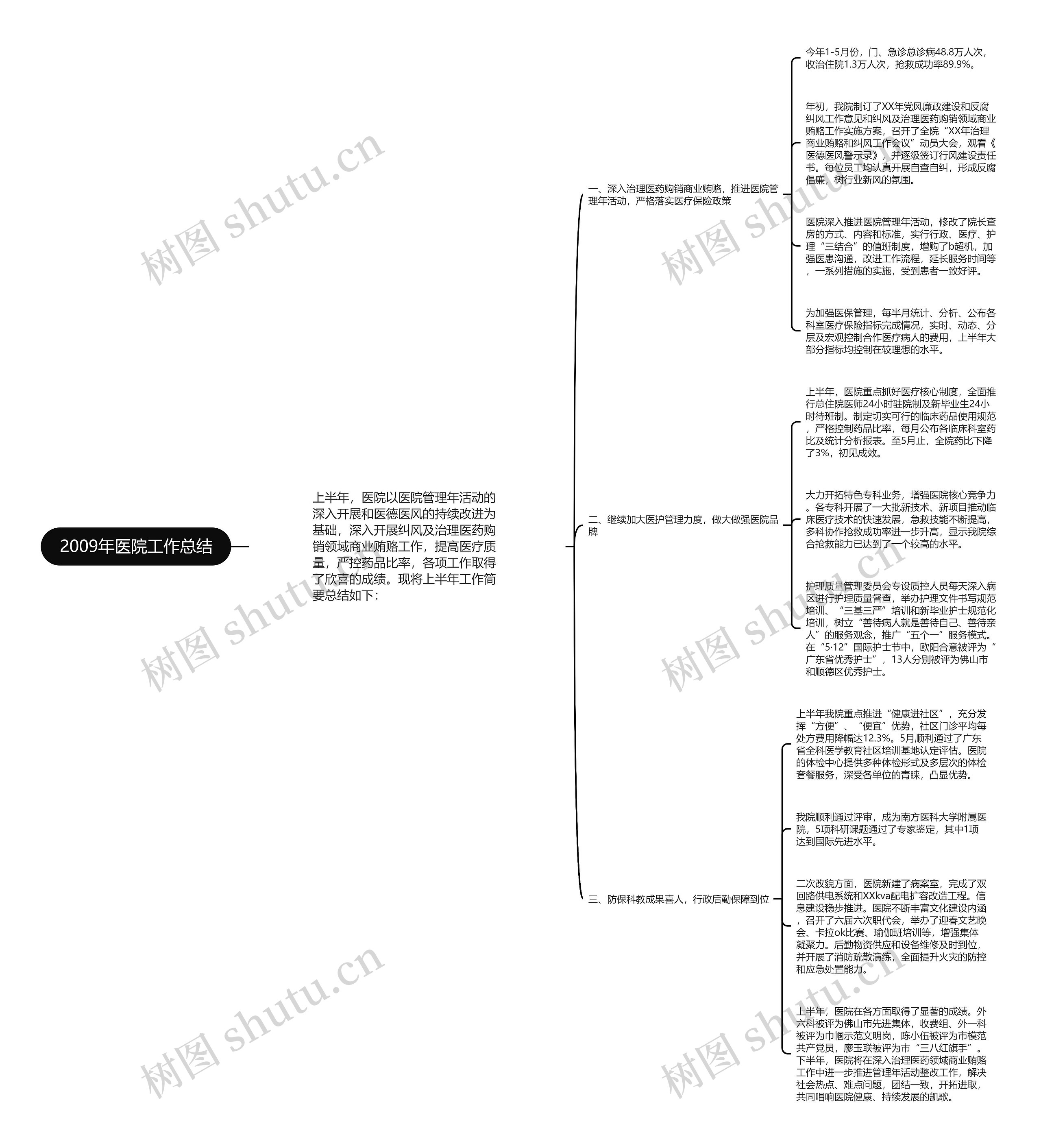 2009年医院工作总结