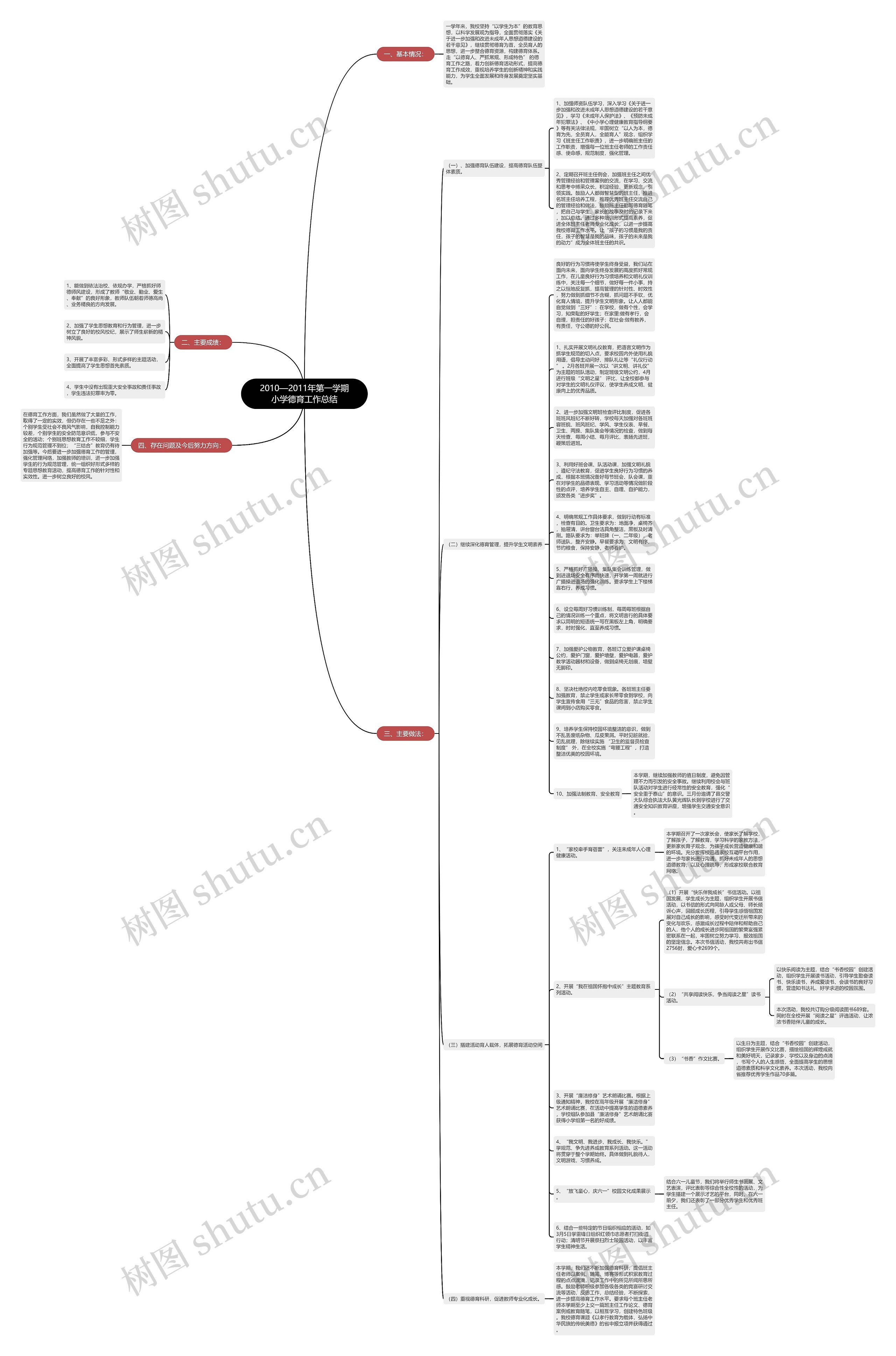 2010—2011年第一学期小学德育工作总结思维导图