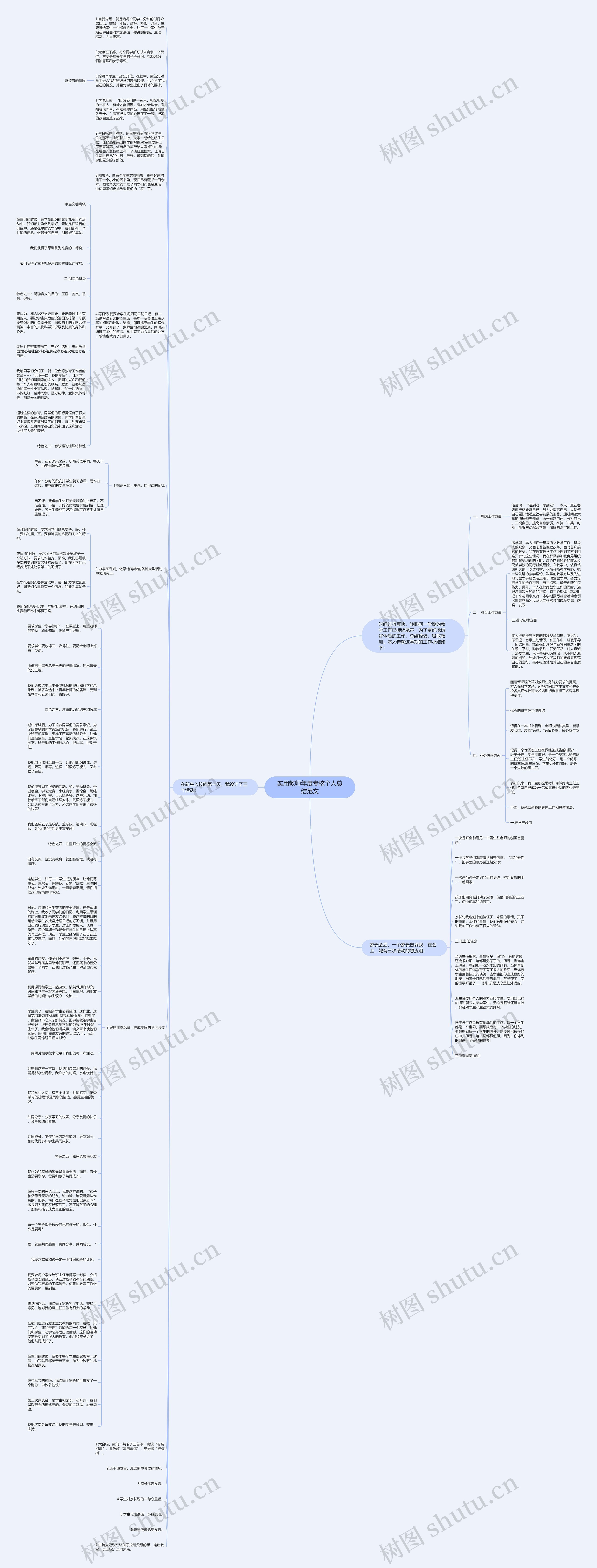 实用教师年度考核个人总结范文思维导图高清图 实用教师年度考核个人总结范文思维导图