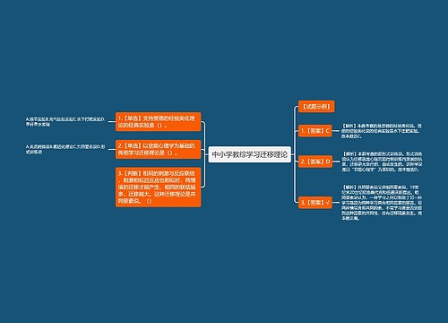 中小学教综学习迁移理论