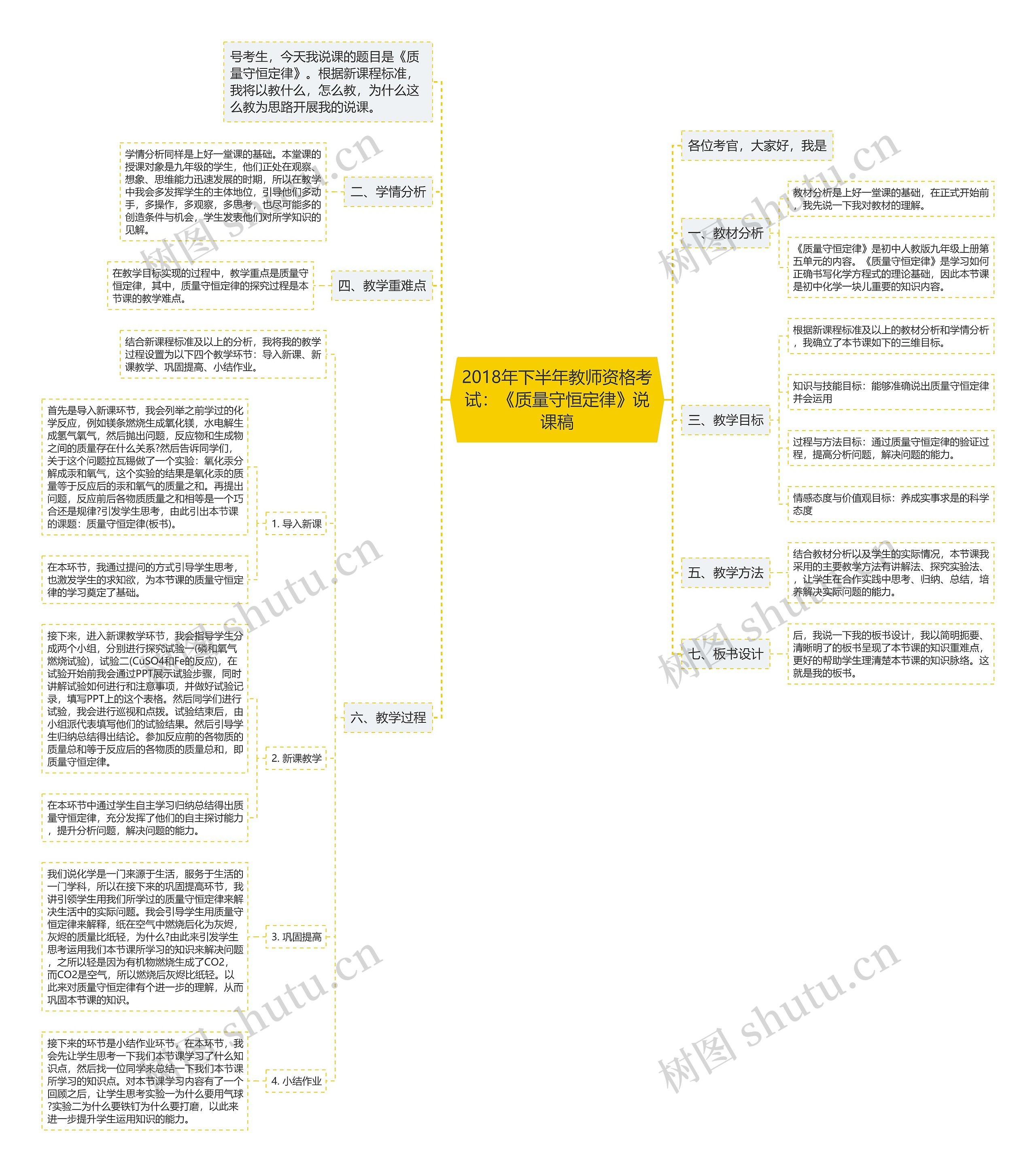 2018年下半年教师资格考试：《质量守恒定律》说课稿思维导图