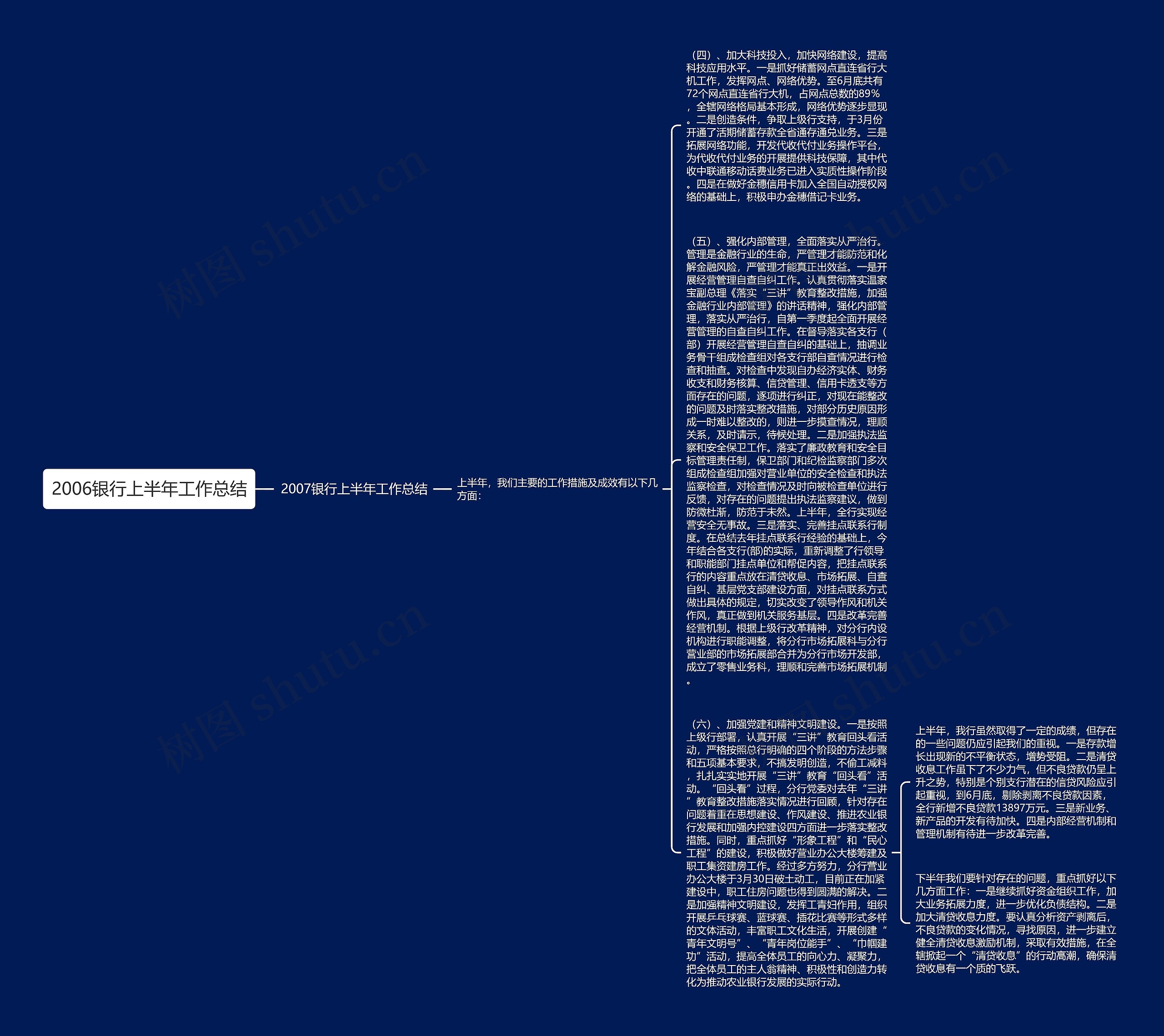 2006银行上半年工作总结思维导图