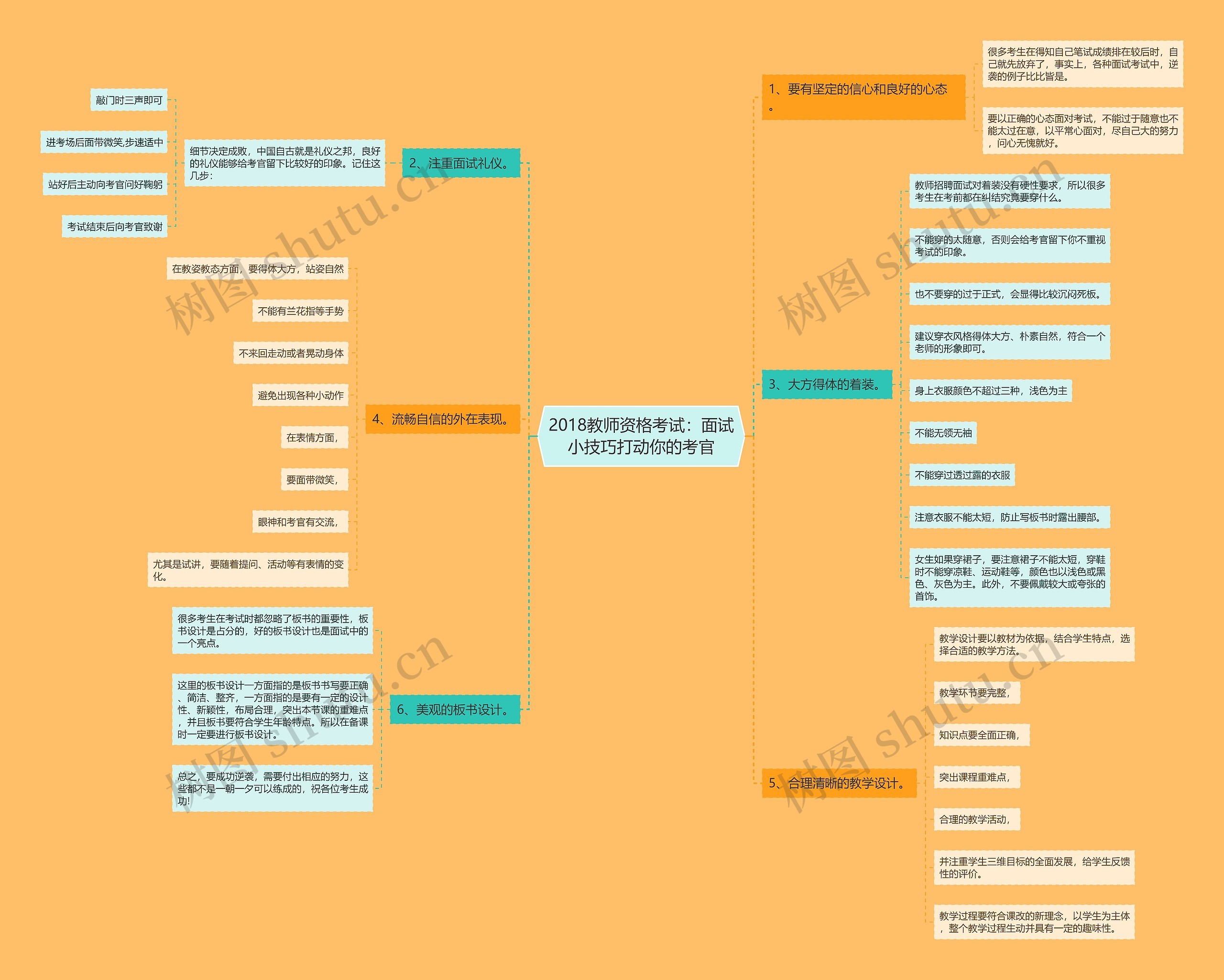2018教师资格考试：面试小技巧打动你的考官思维导图