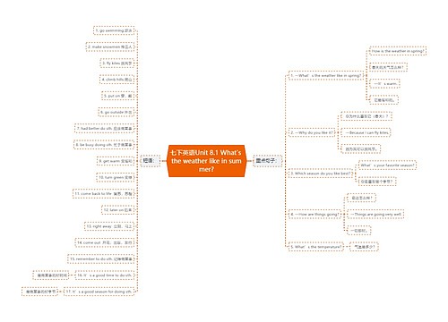 七下英语Unit 8.1 What's the weather like in summer?