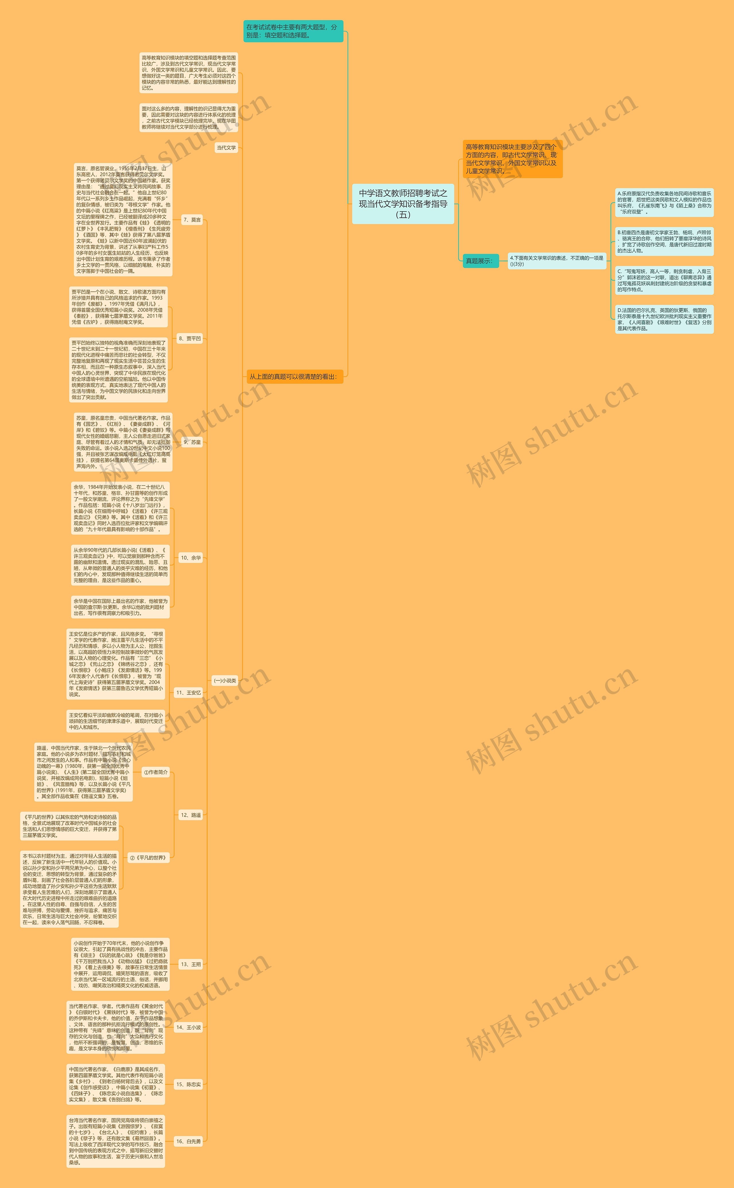 中学语文教师招聘考试之现当代文学知识备考指导（五）思维导图