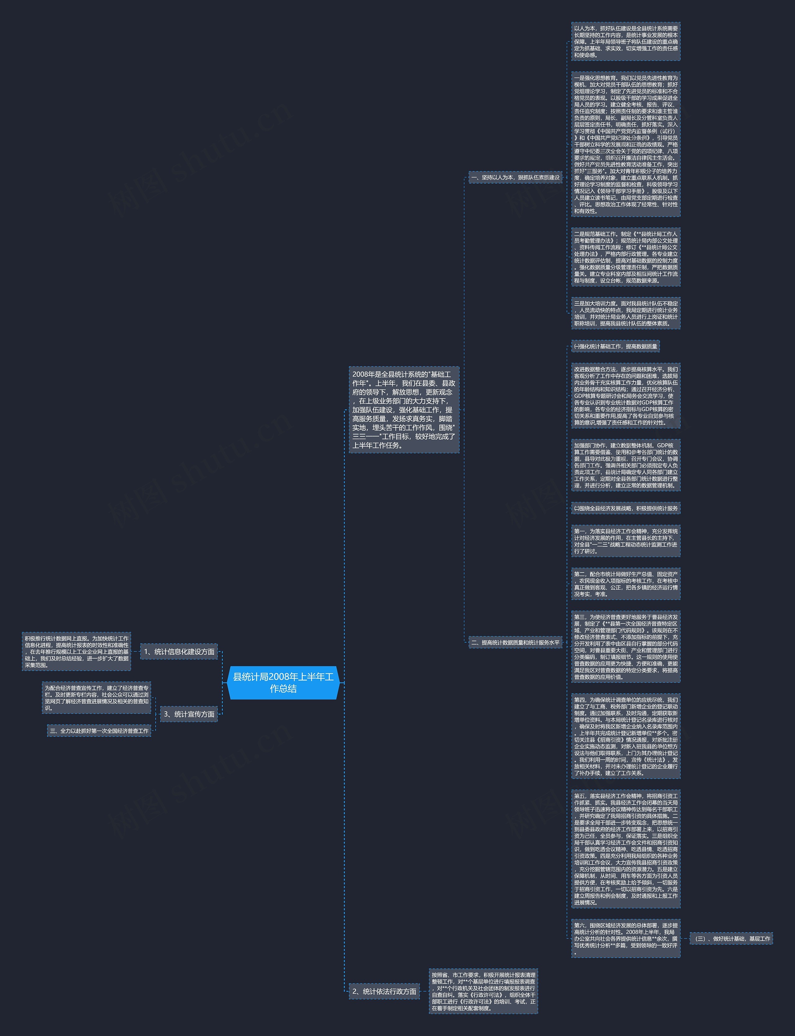 县统计局2008年上半年工作总结思维导图