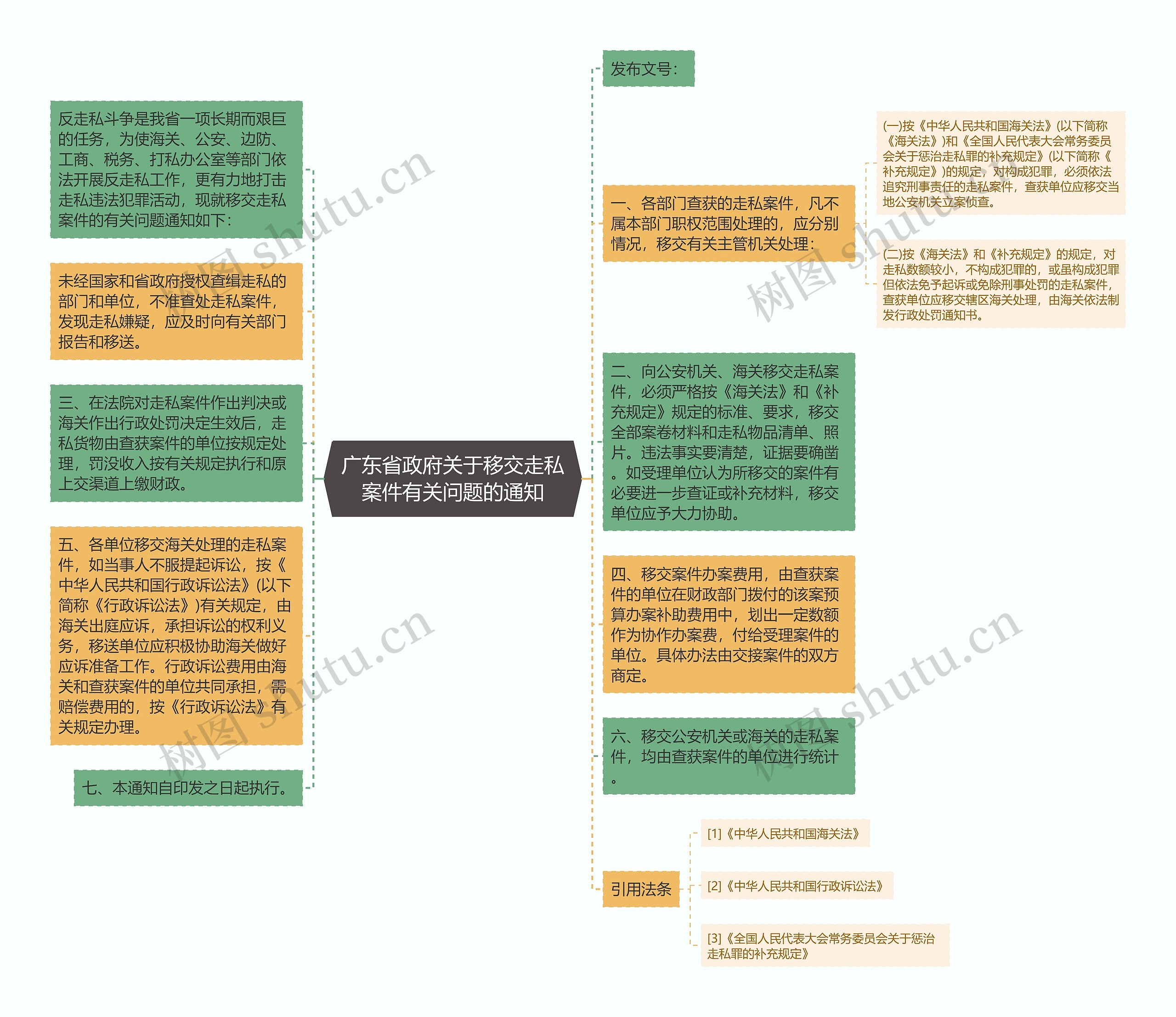 广东省政府关于移交走私案件有关问题的通知