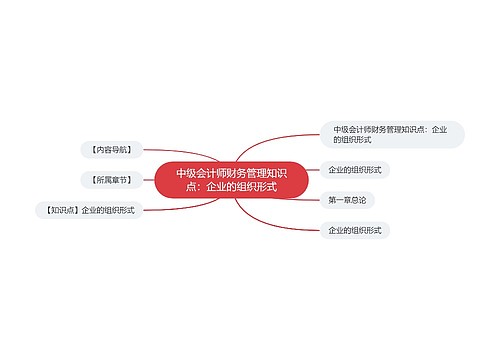 中级会计师财务管理知识点：企业的组织形式