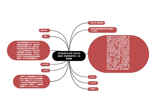2020初级会计师《经济法基础》高频答疑考点：纳税调整