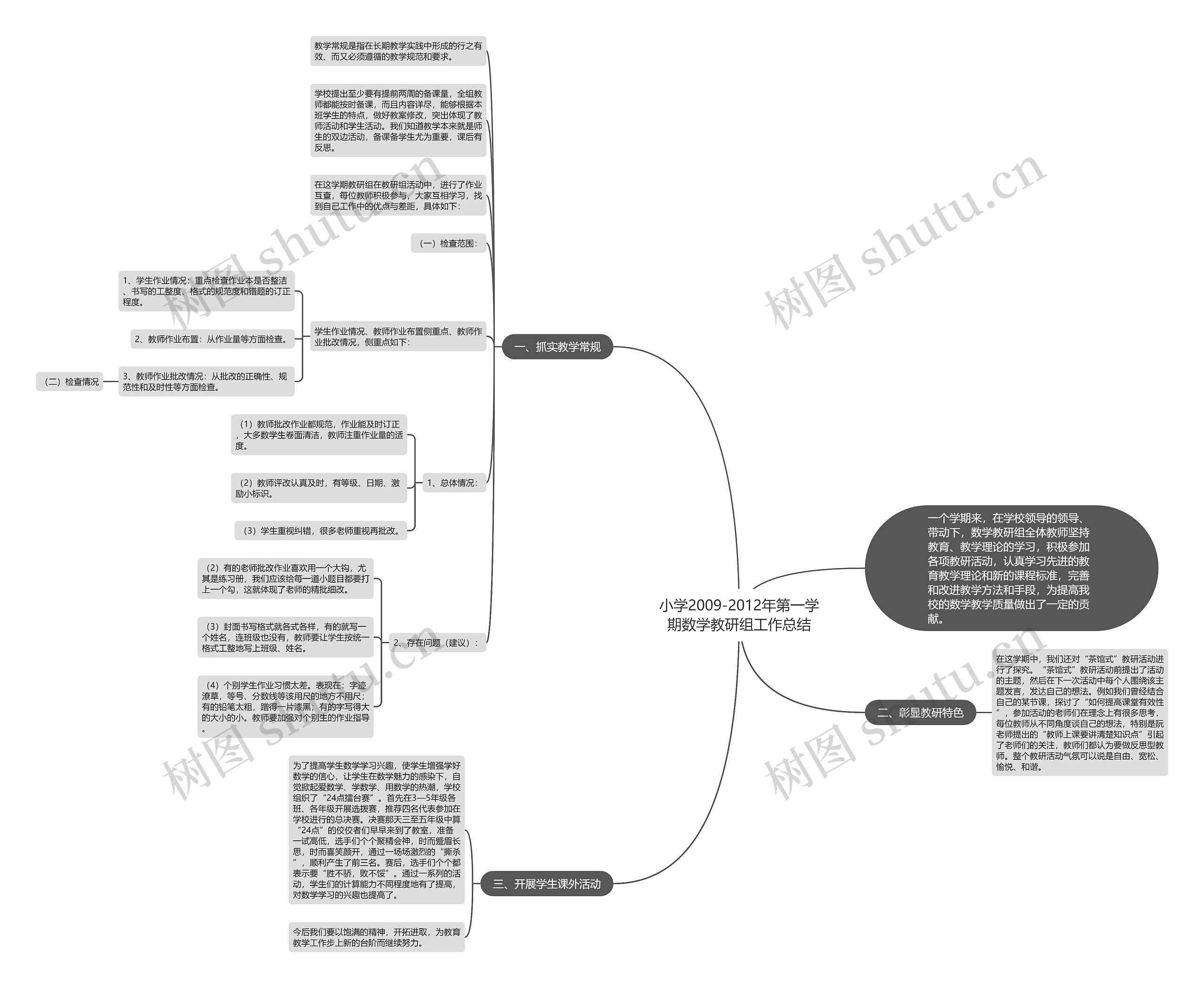 小学2009-2012年第一学期数学教研组工作总结思维导图