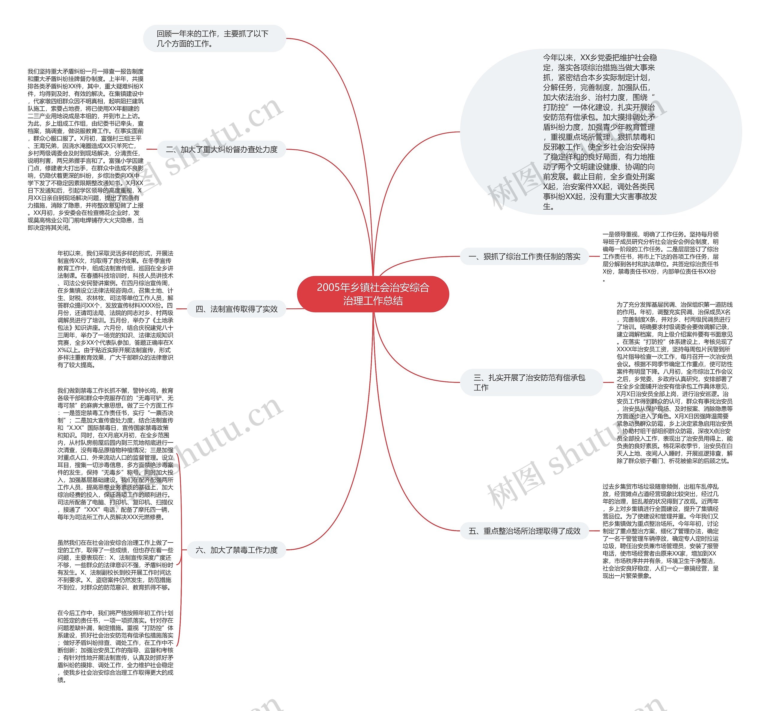2005年乡镇社会治安综合治理工作总结 2005年乡镇社会治安综合治理工作总结
