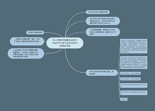 中小学教师招聘考试碎片化知识74:学习动机与学习效果的关系