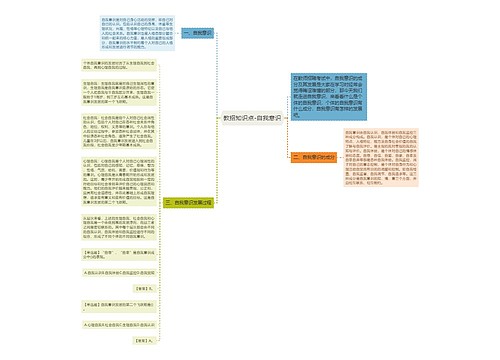 教招知识点-自我意识