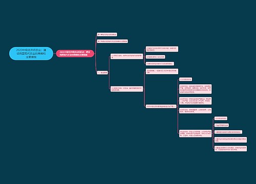2020中级经济师农业：建设我国现代农业的策略和主要措施