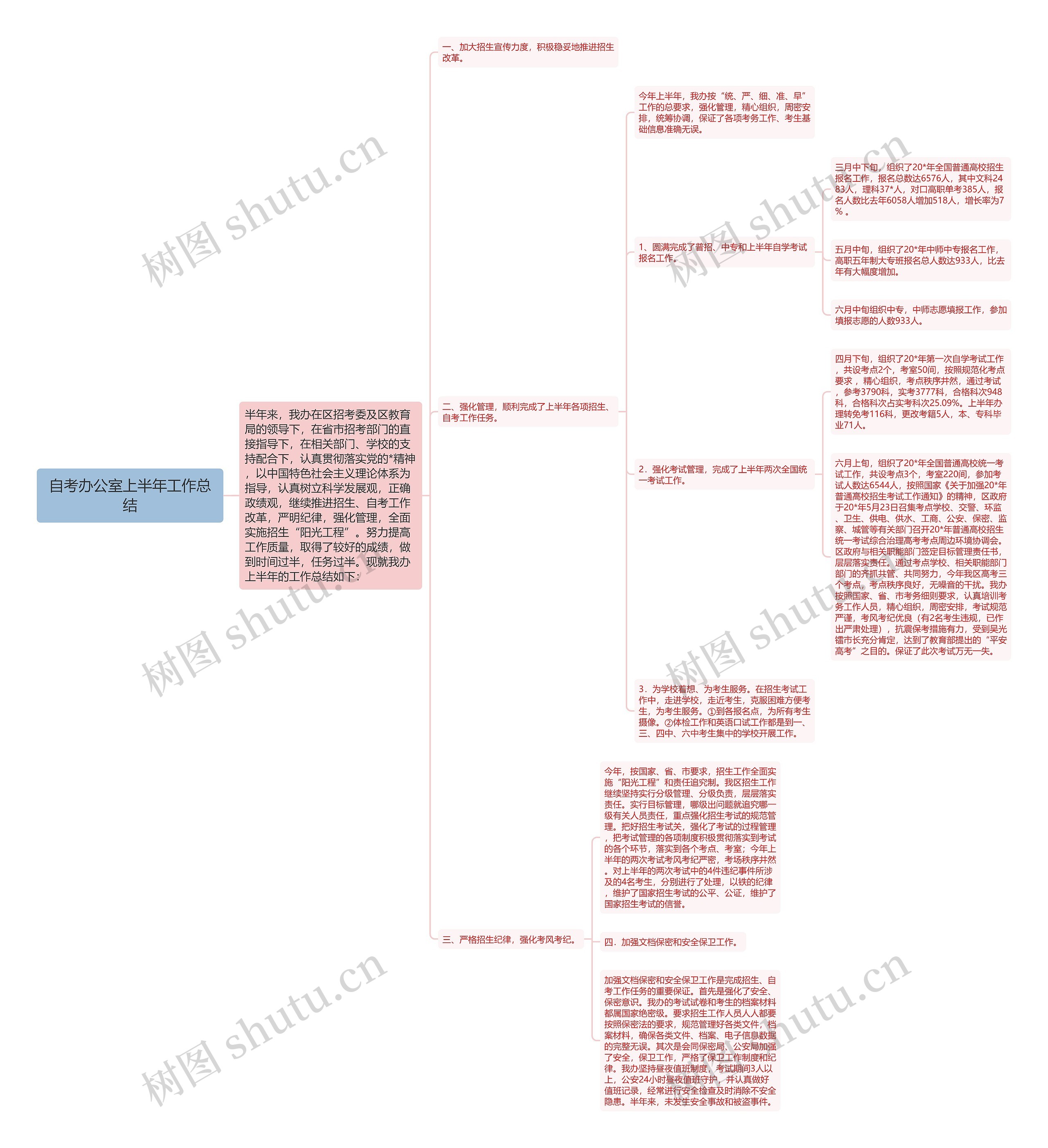 自考办公室上半年工作总结 自考办公室上半年工作总结