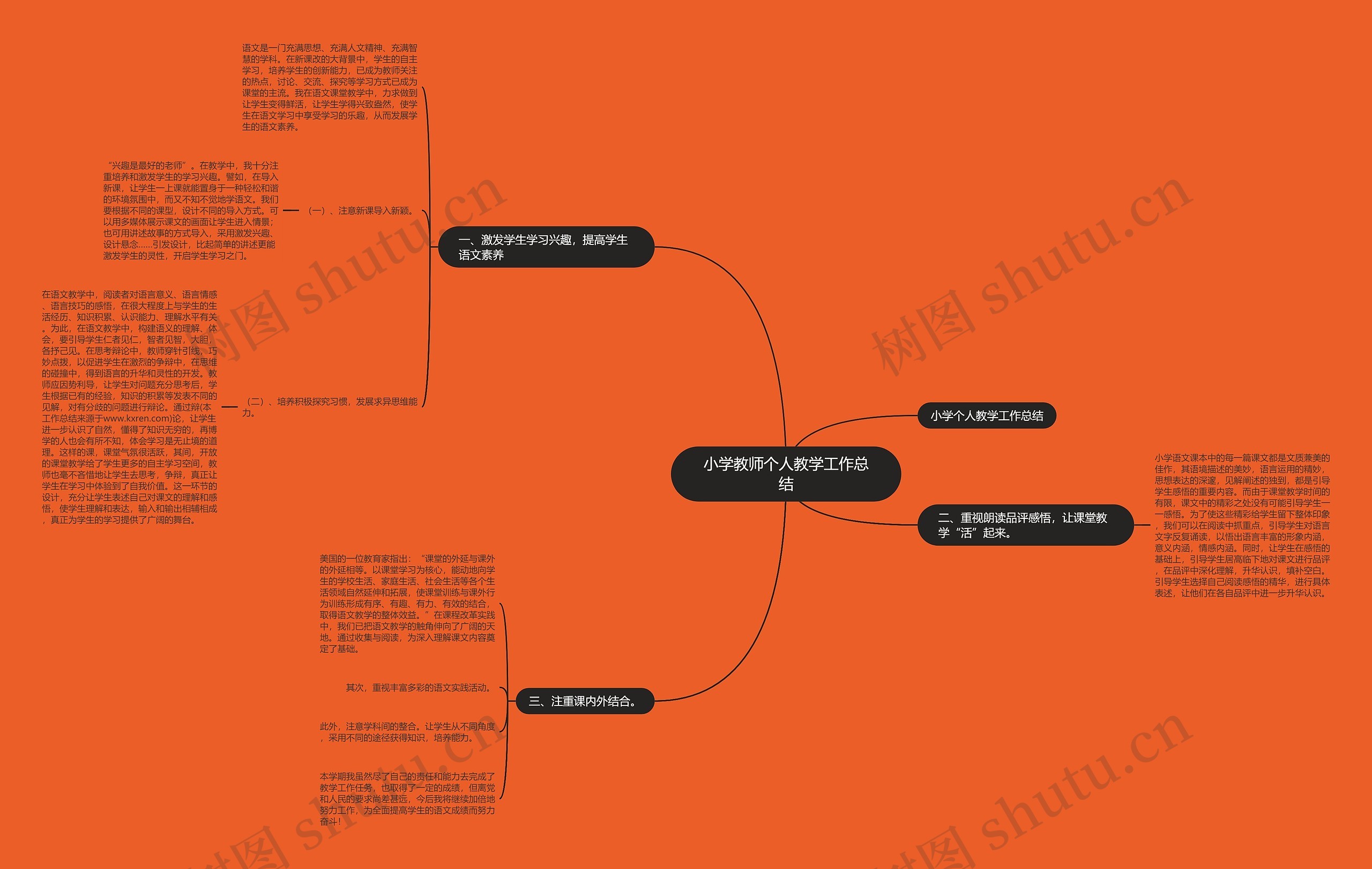 小学教师个人教学工作总结思维导图