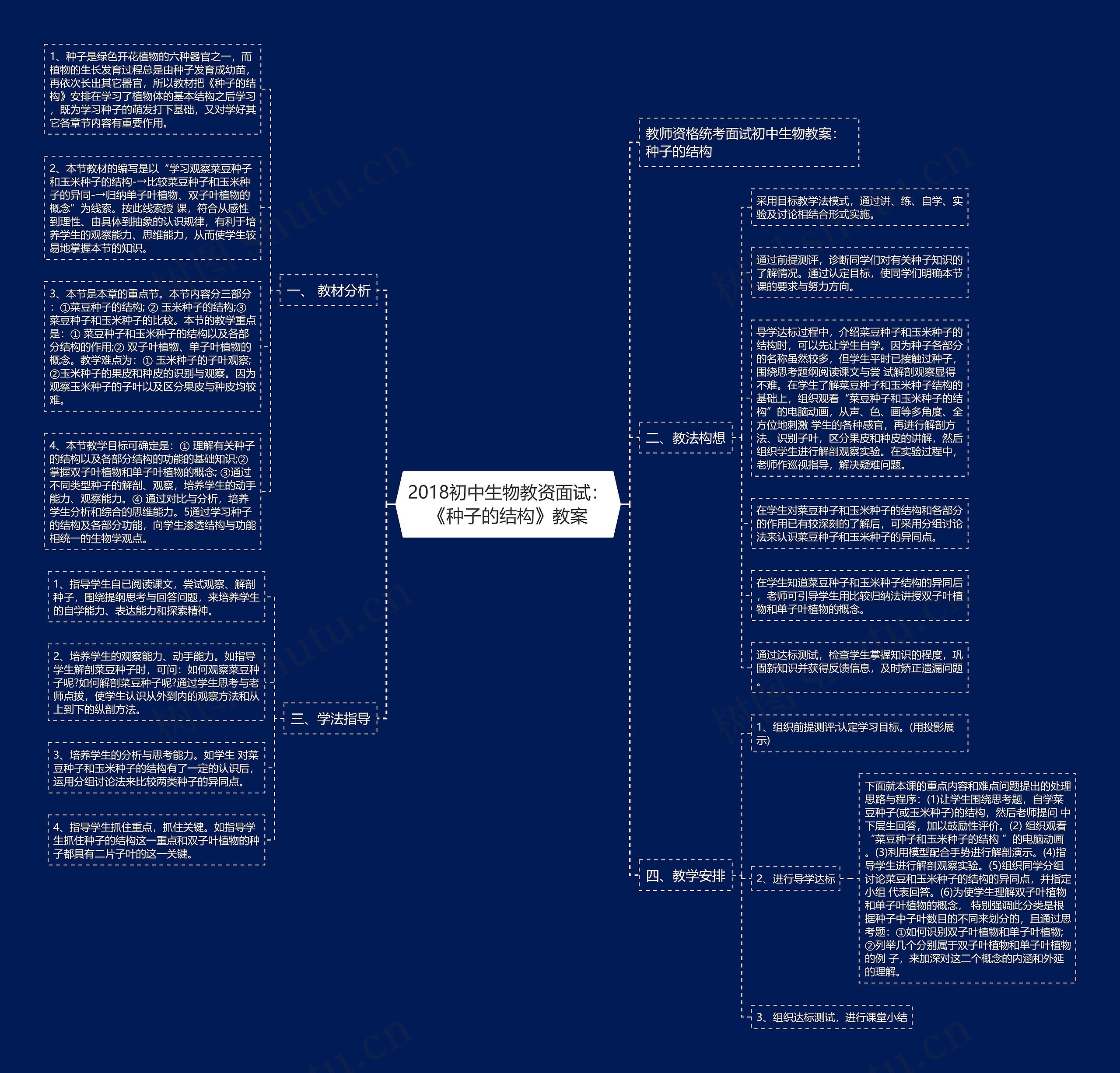 2018初中生物教资面试：《种子的结构》教案思维导图