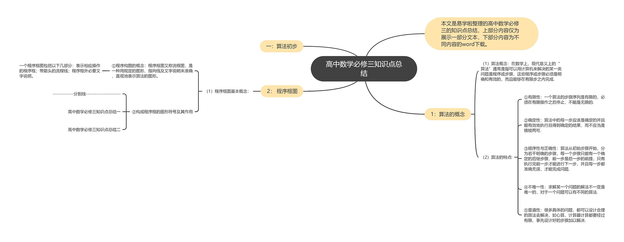 高中数学必修三知识点总结思维导图