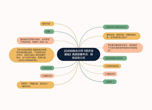 2020初级会计师《经济法基础》高频答疑考点：税收征收方式