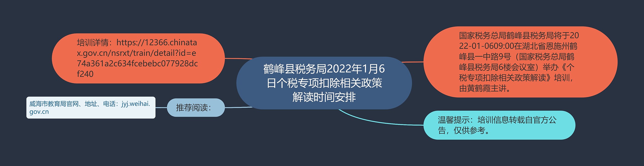 鹤峰县税务局2022年1月6日个税专项扣除相关政策解读时间安排