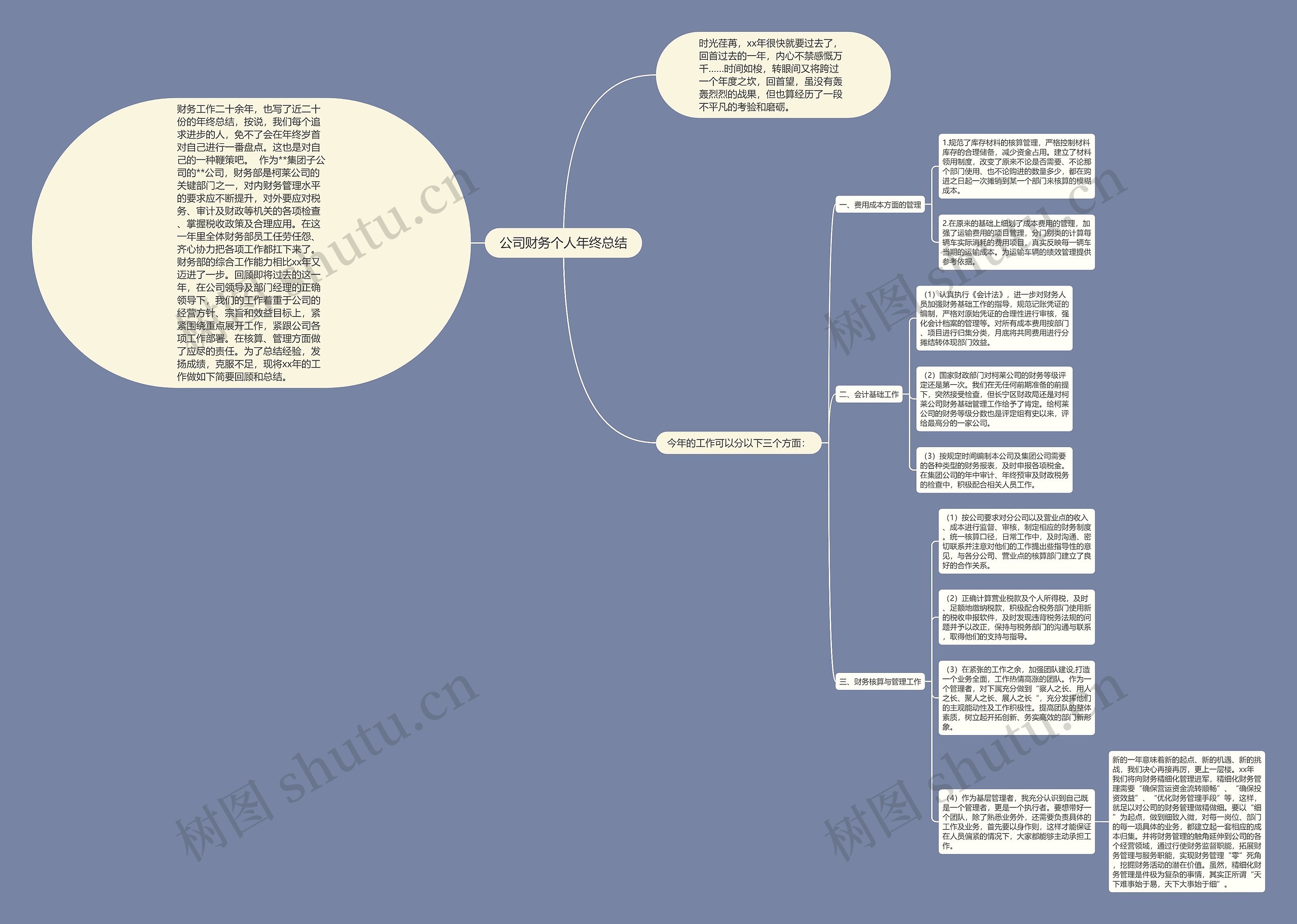 公司财务个人年终总结