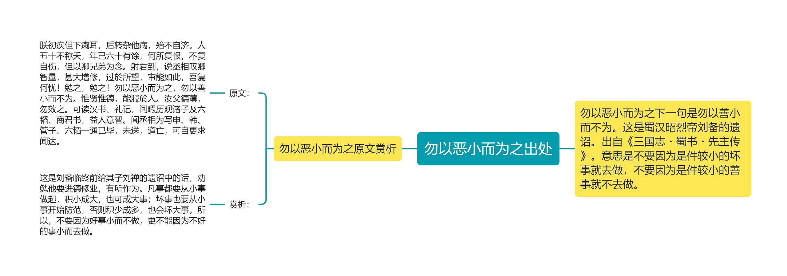 勿以恶小而为之出处