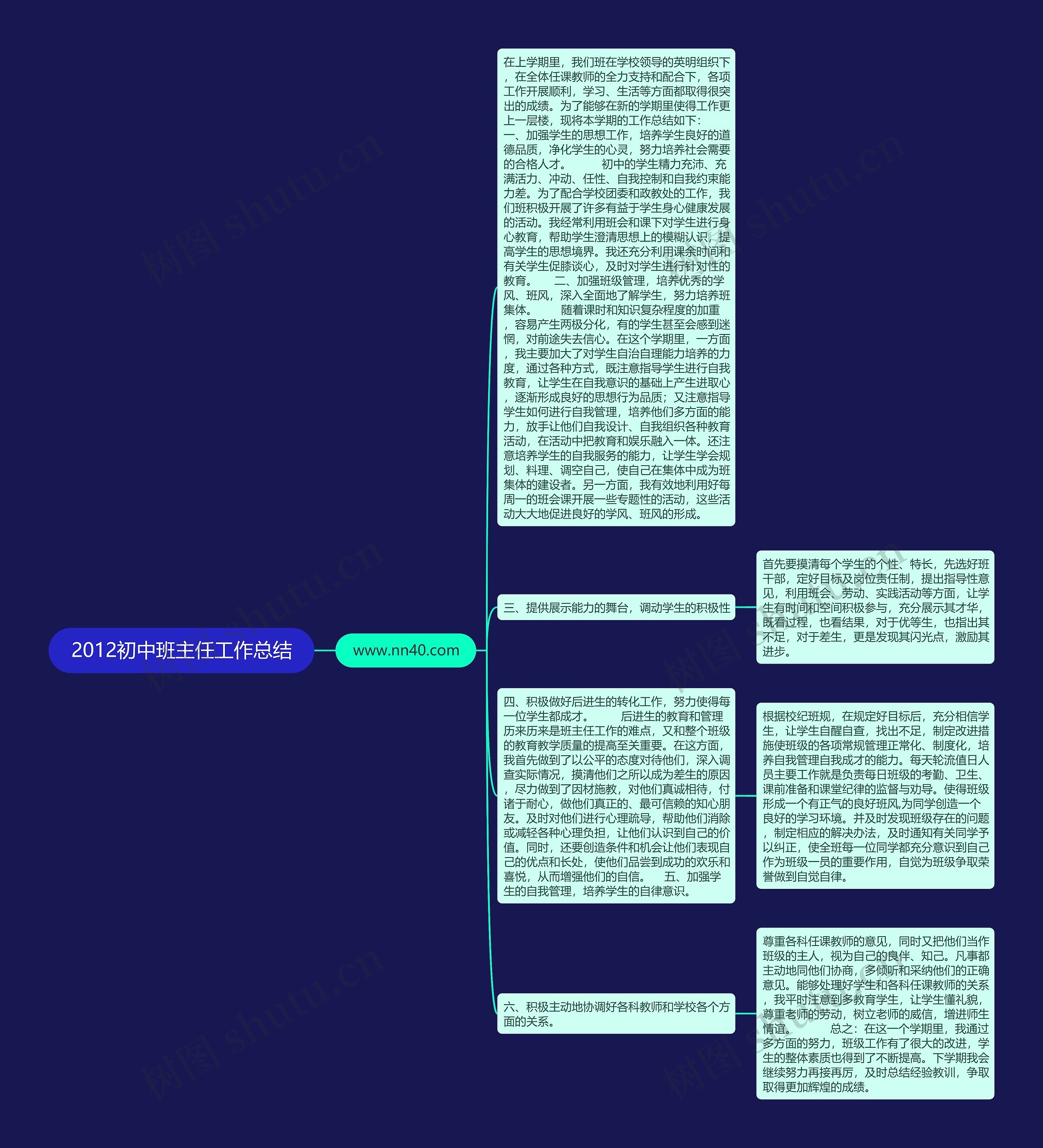 2012初中班主任工作总结 2012初中班主任工作总结