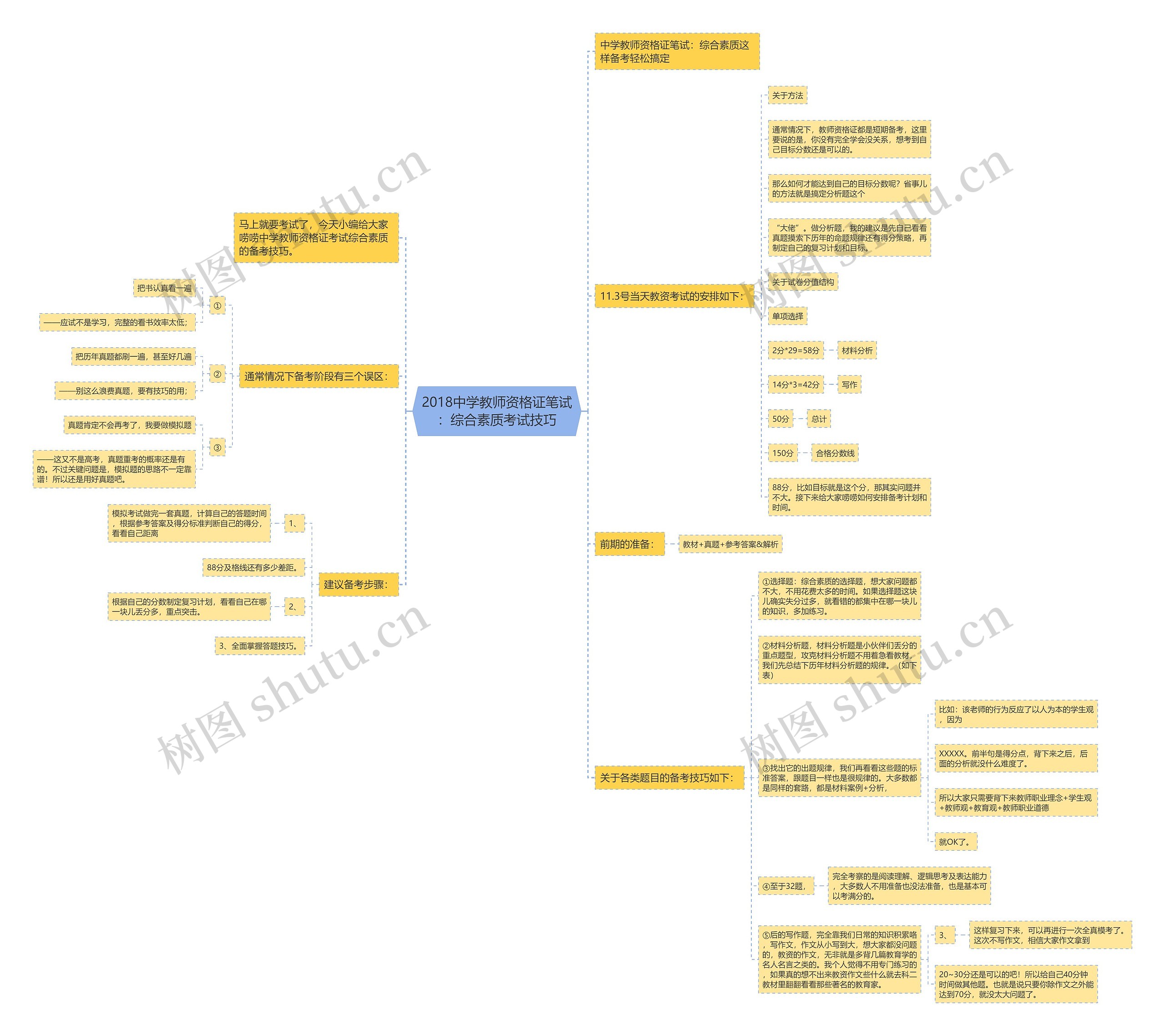 2018中学教师资格证笔试：综合素质考试技巧思维导图