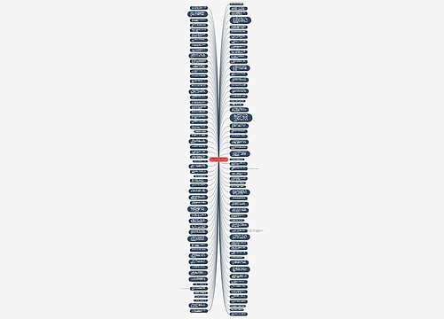 高中语文必修书中不得不积累的成语（下）