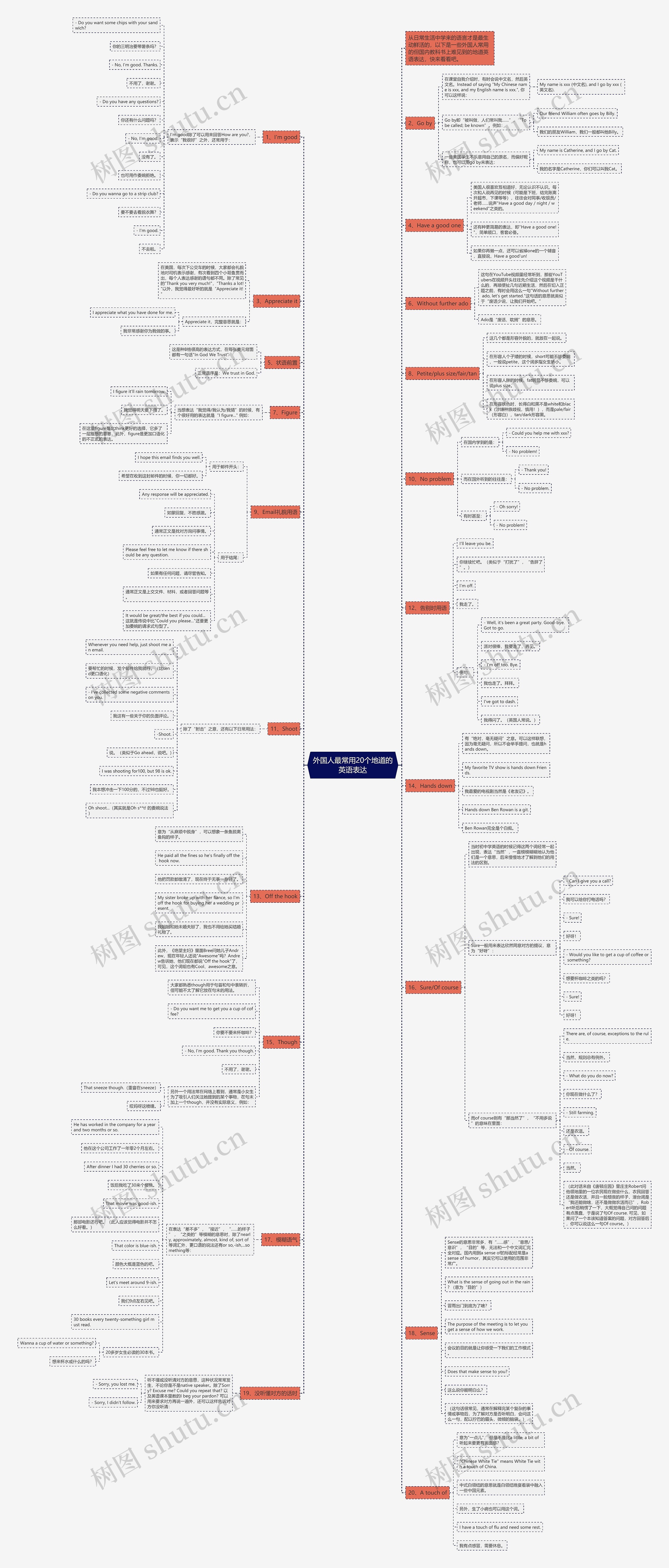 外国人最常用20个地道的英语表达思维导图