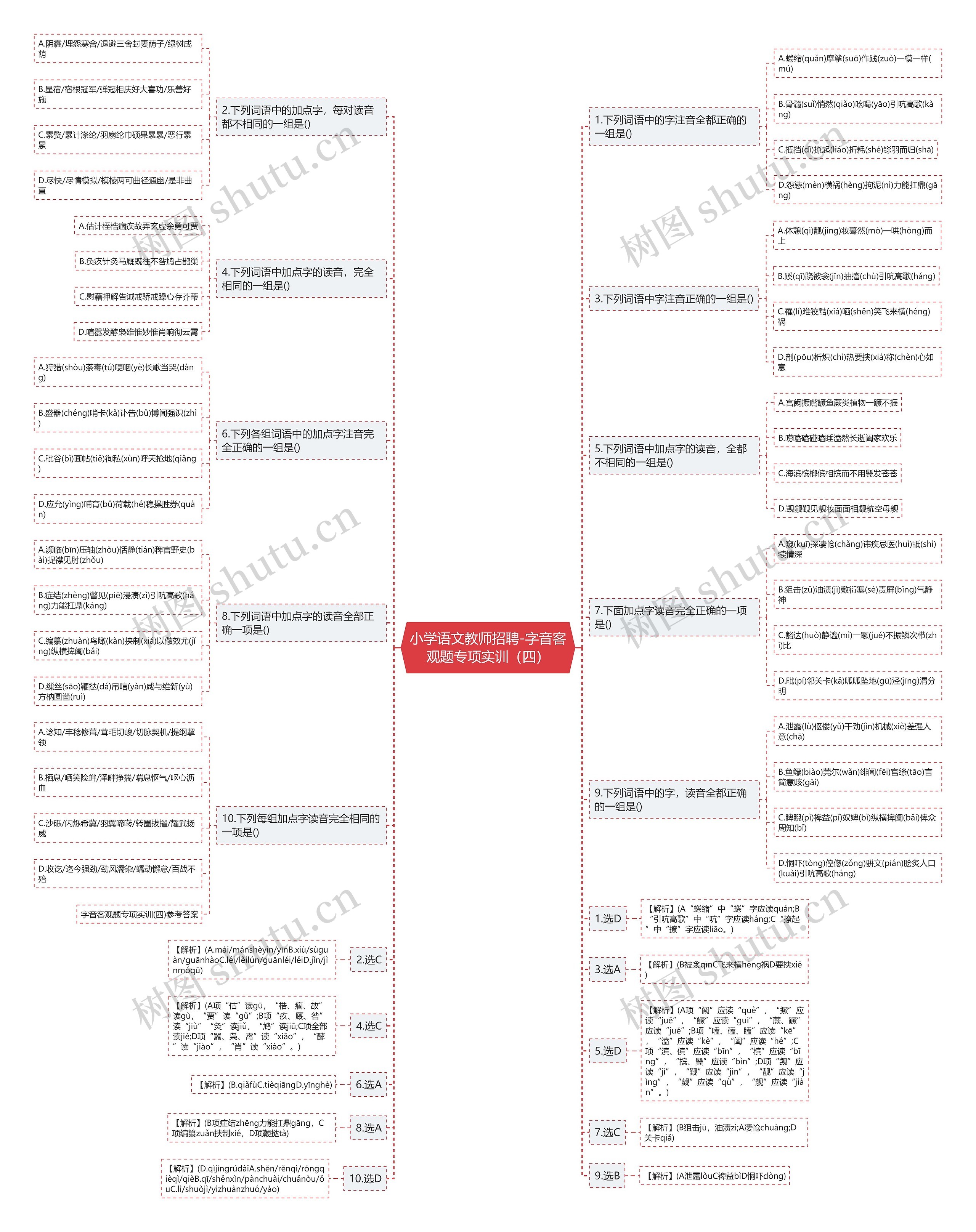 小学语文教师招聘-字音客观题专项实训（四）思维导图