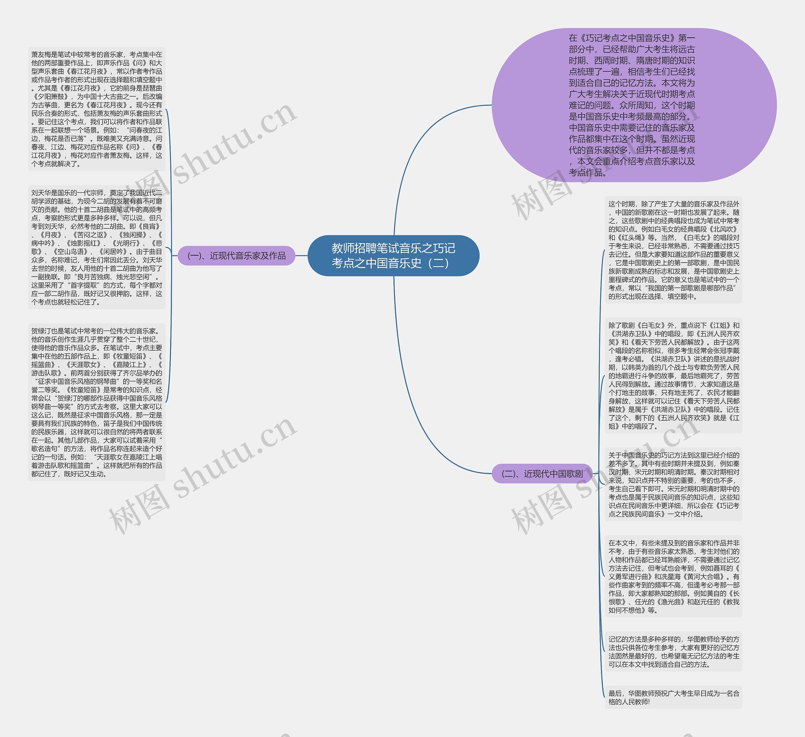 教师招聘笔试音乐之巧记考点之中国音乐史（二）思维导图