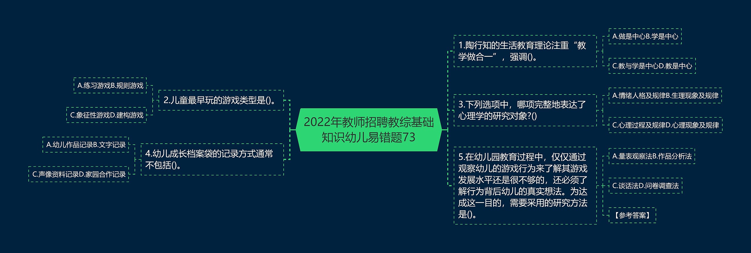 2022年教师招聘教综基础知识幼儿易错题73