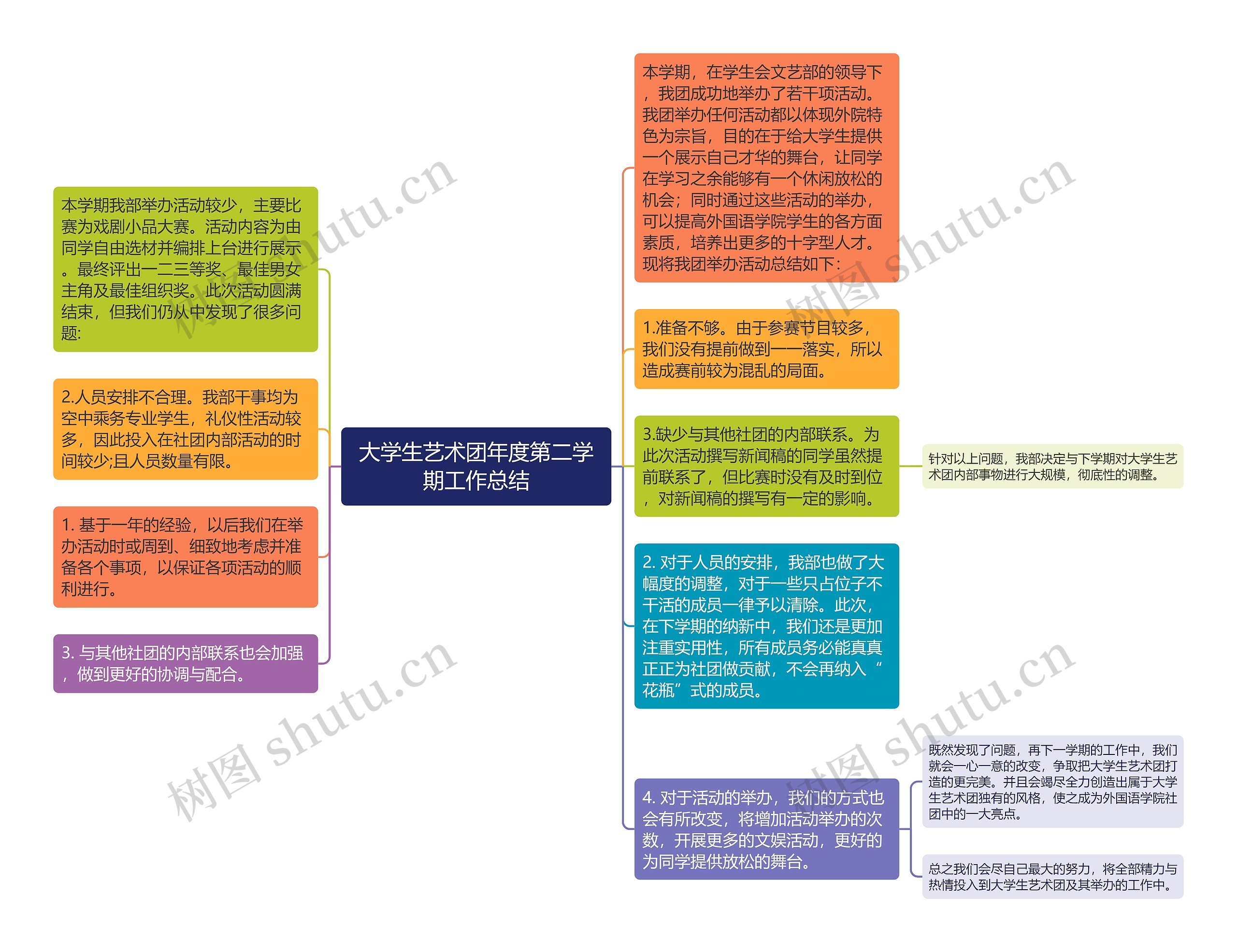 大学生艺术团年度第二学期工作总结