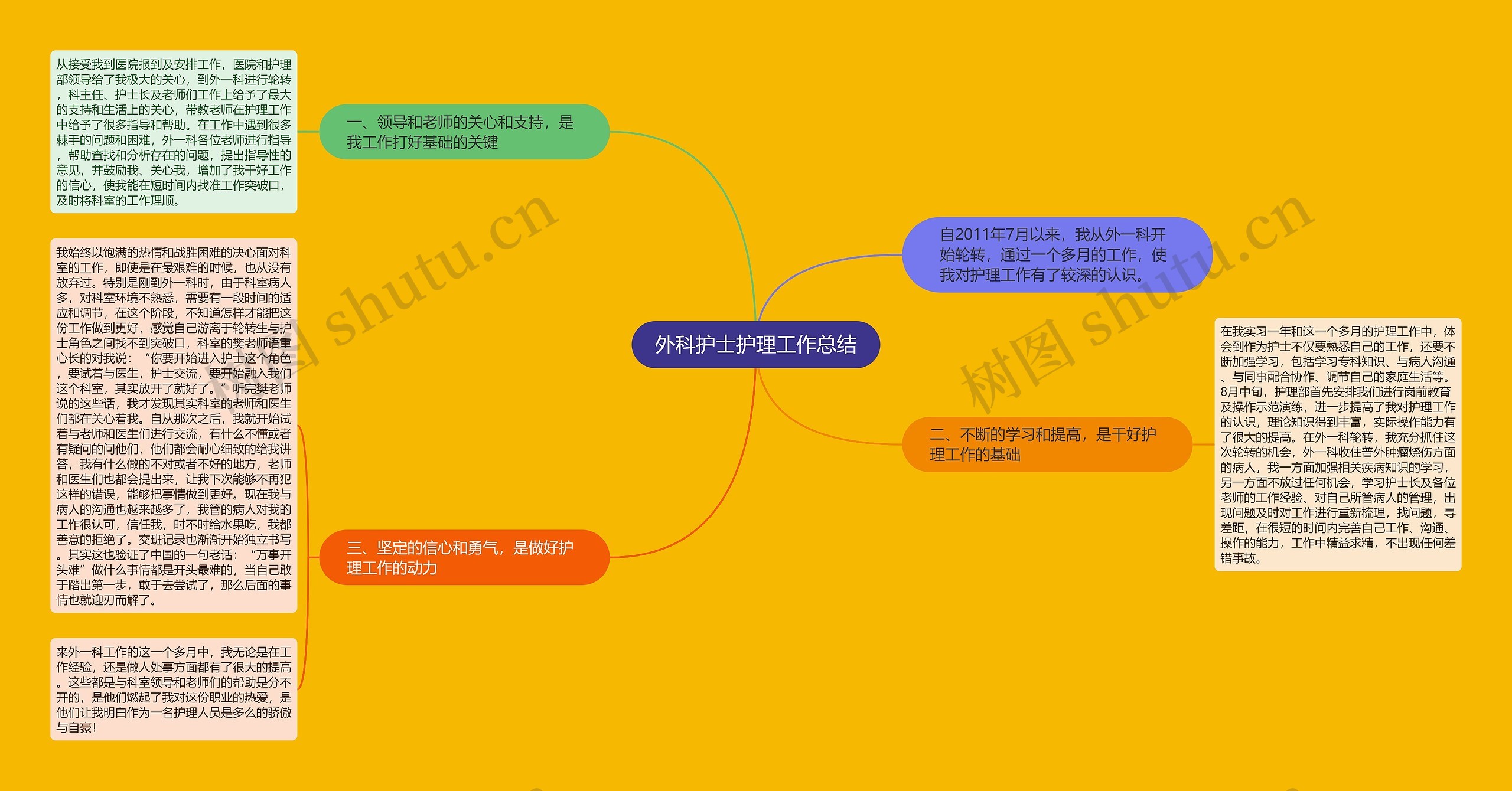 外科护士护理工作总结思维导图