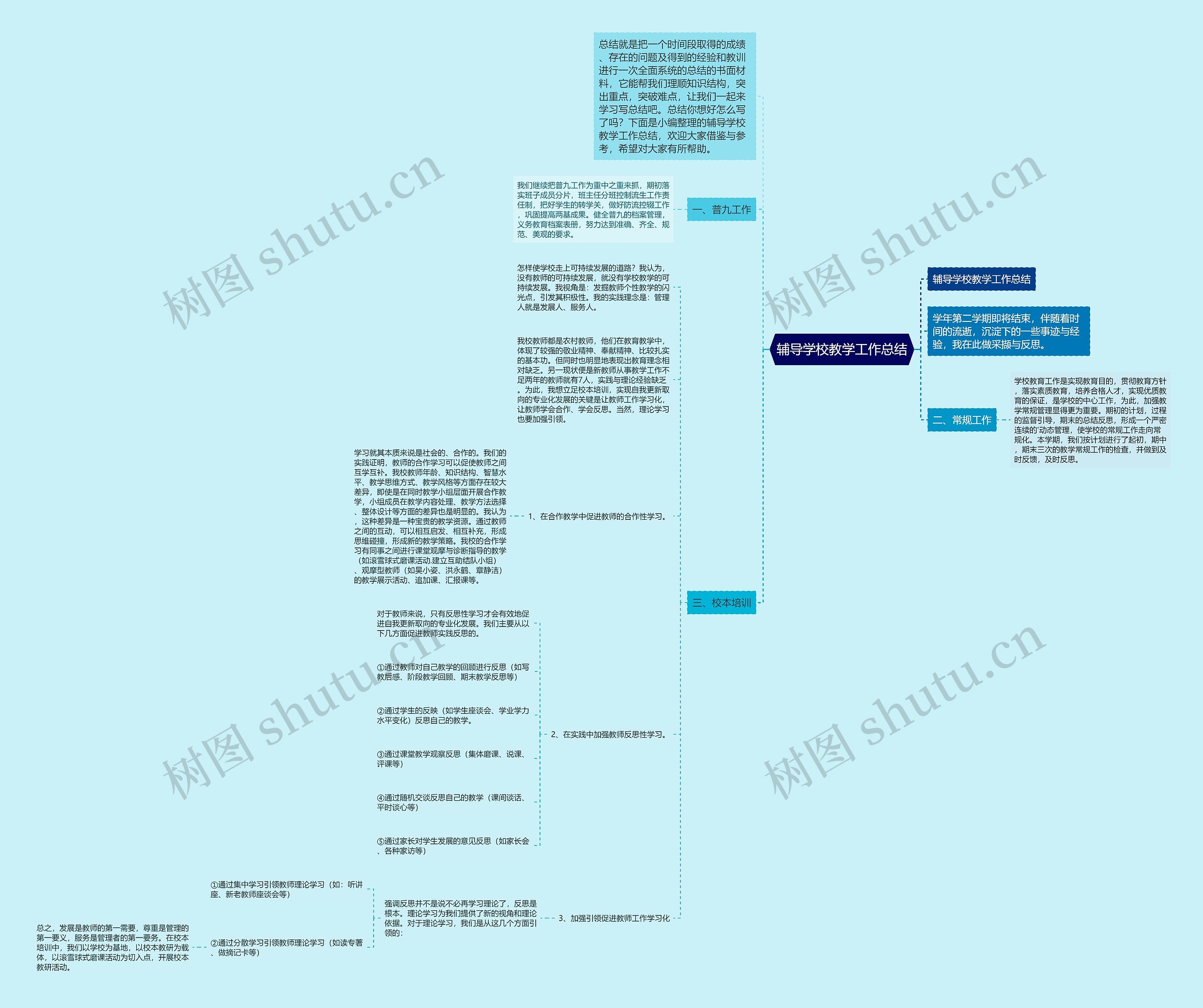 辅导学校教学工作总结 辅导学校教学工作总结