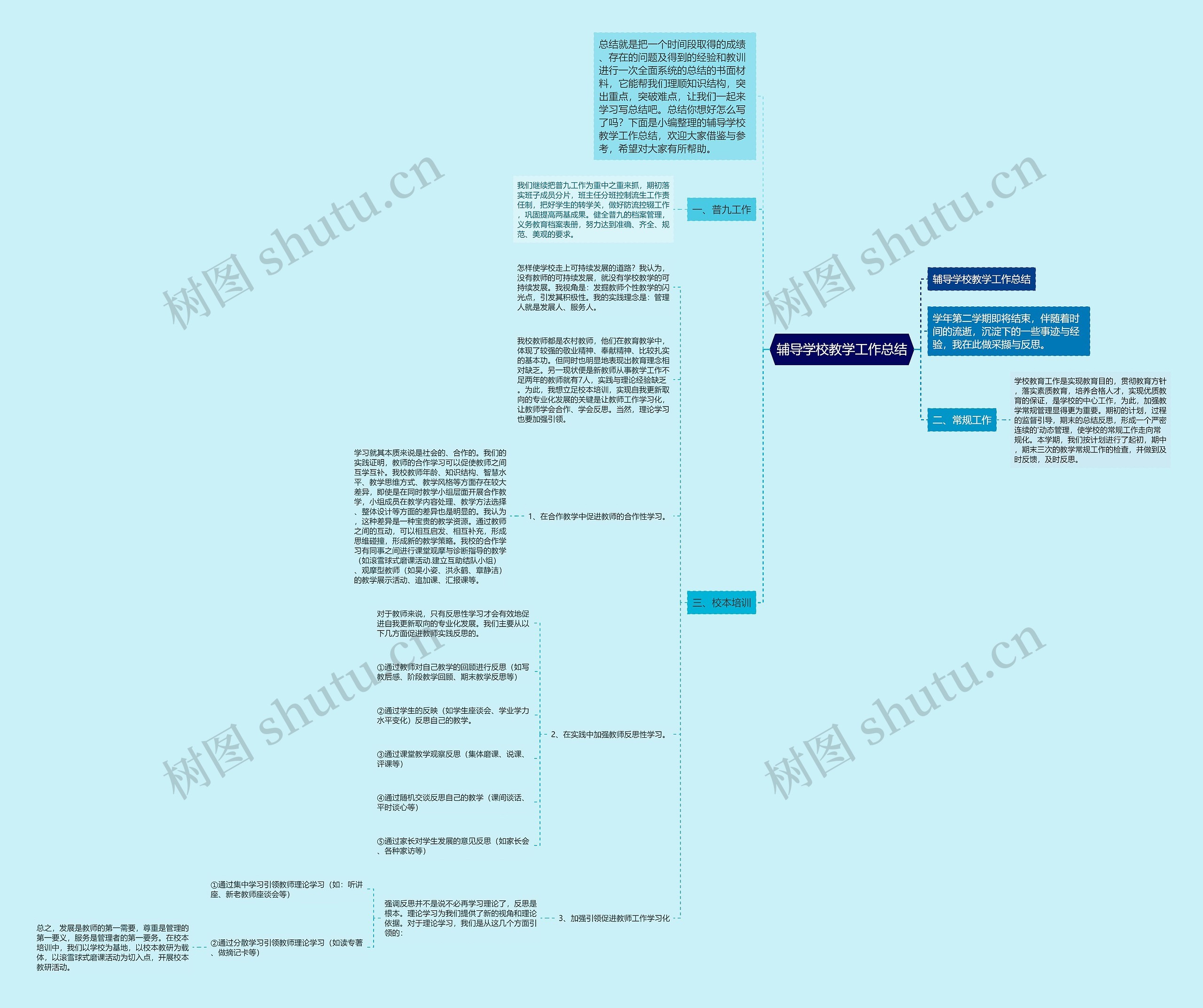 辅导学校教学工作总结思维导图