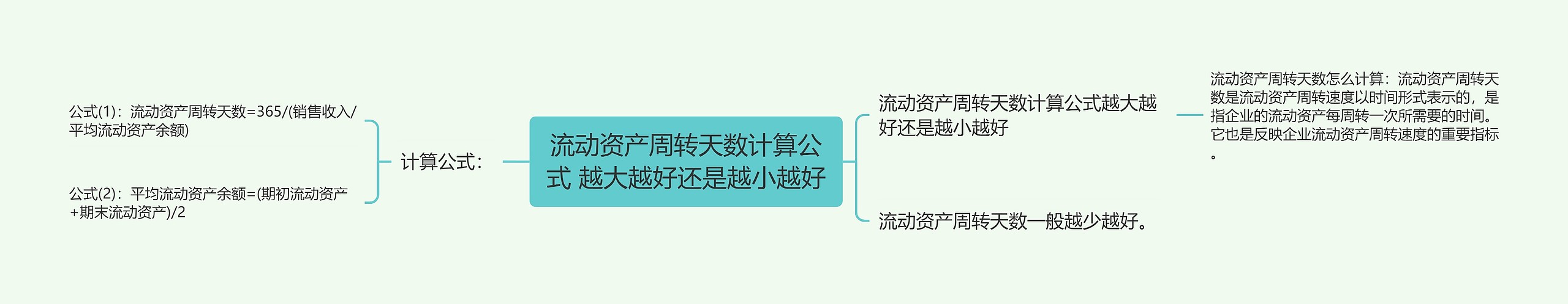 流动资产周转天数计算公式 越大越好还是越小越好