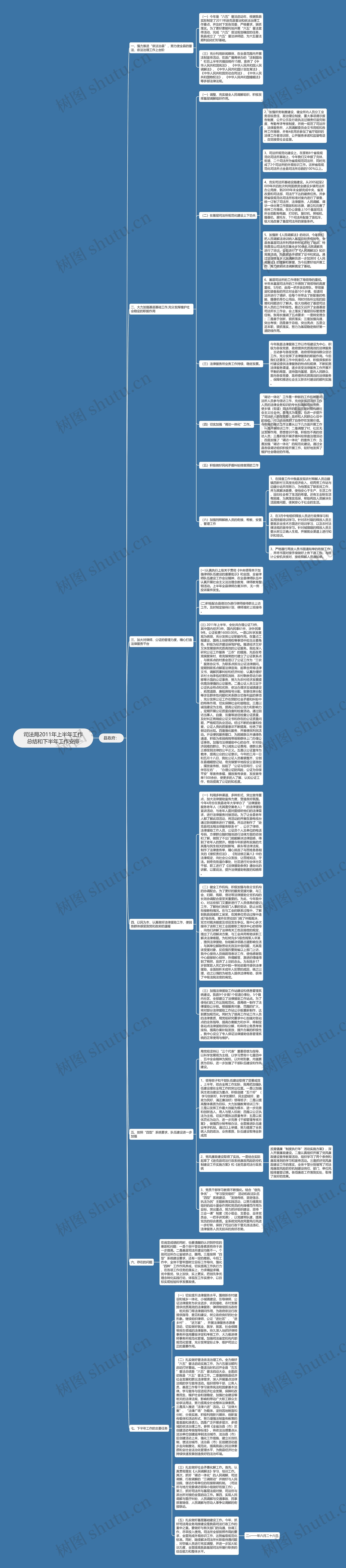 司法局2011年上半年工作总结和下半年工作安排思维导图