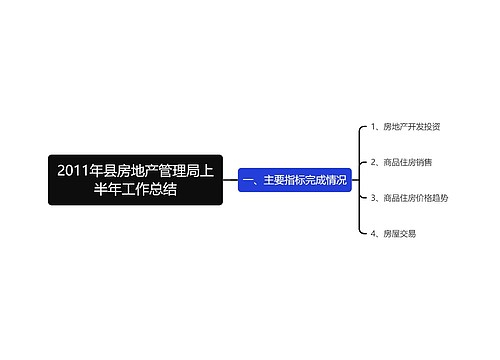 2011年县房地产管理局上半年工作总结