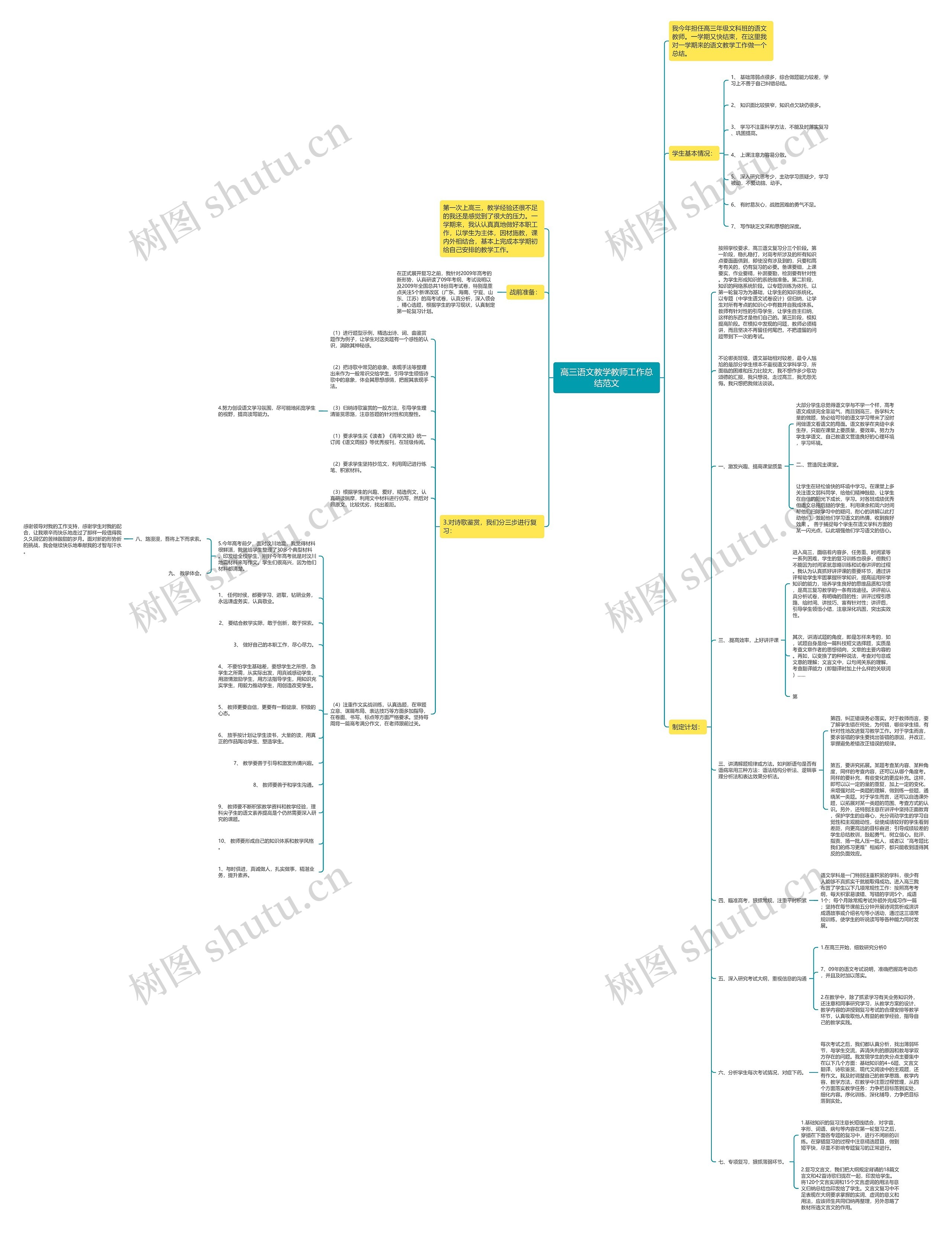 高三语文教学教师工作总结范文思维导图