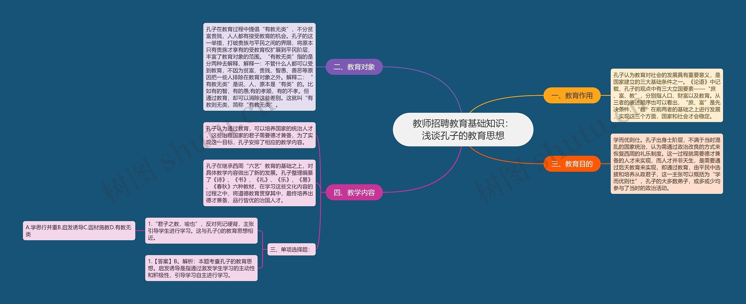 教师招聘教育基础知识：浅谈孔子的教育思想