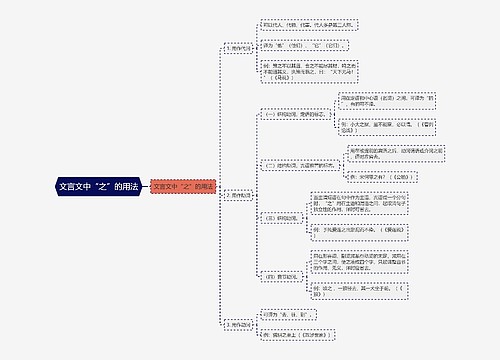 文言文中“之”的用法