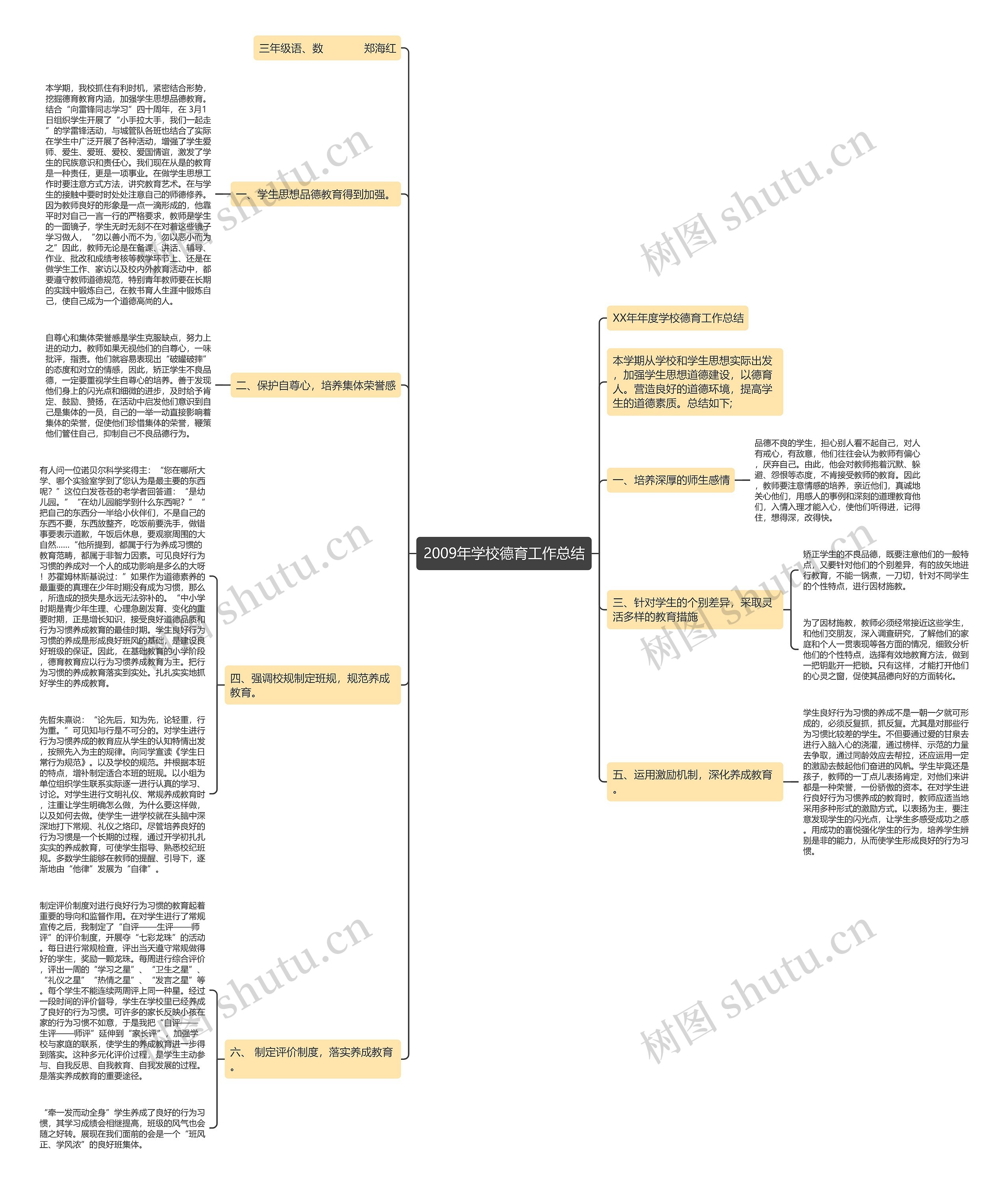 2009年学校德育工作总结 2009年学校德育工作总结