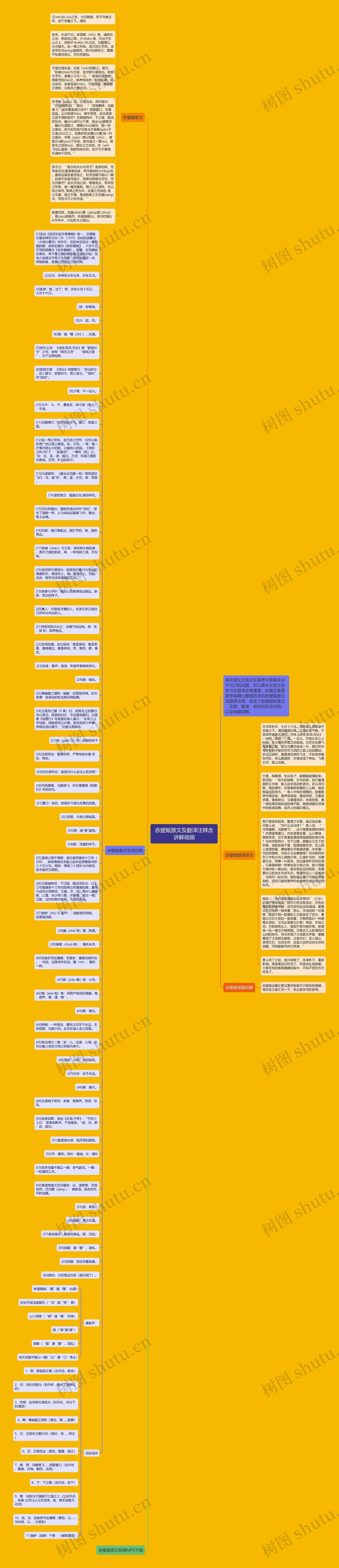 赤壁赋原文及翻译注释含讲解视频思维导图