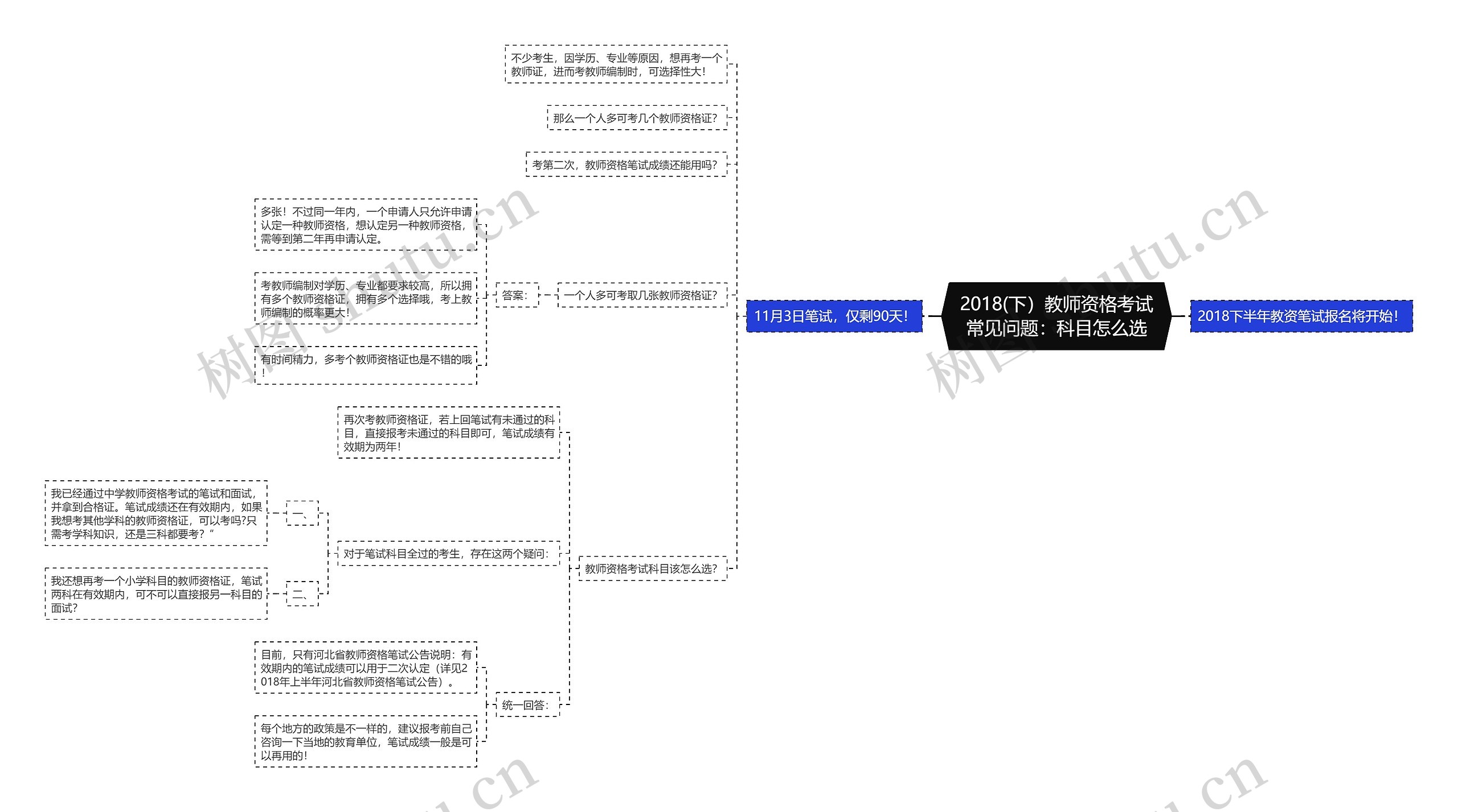 2018(下）教师资格考试常见问题：科目怎么选