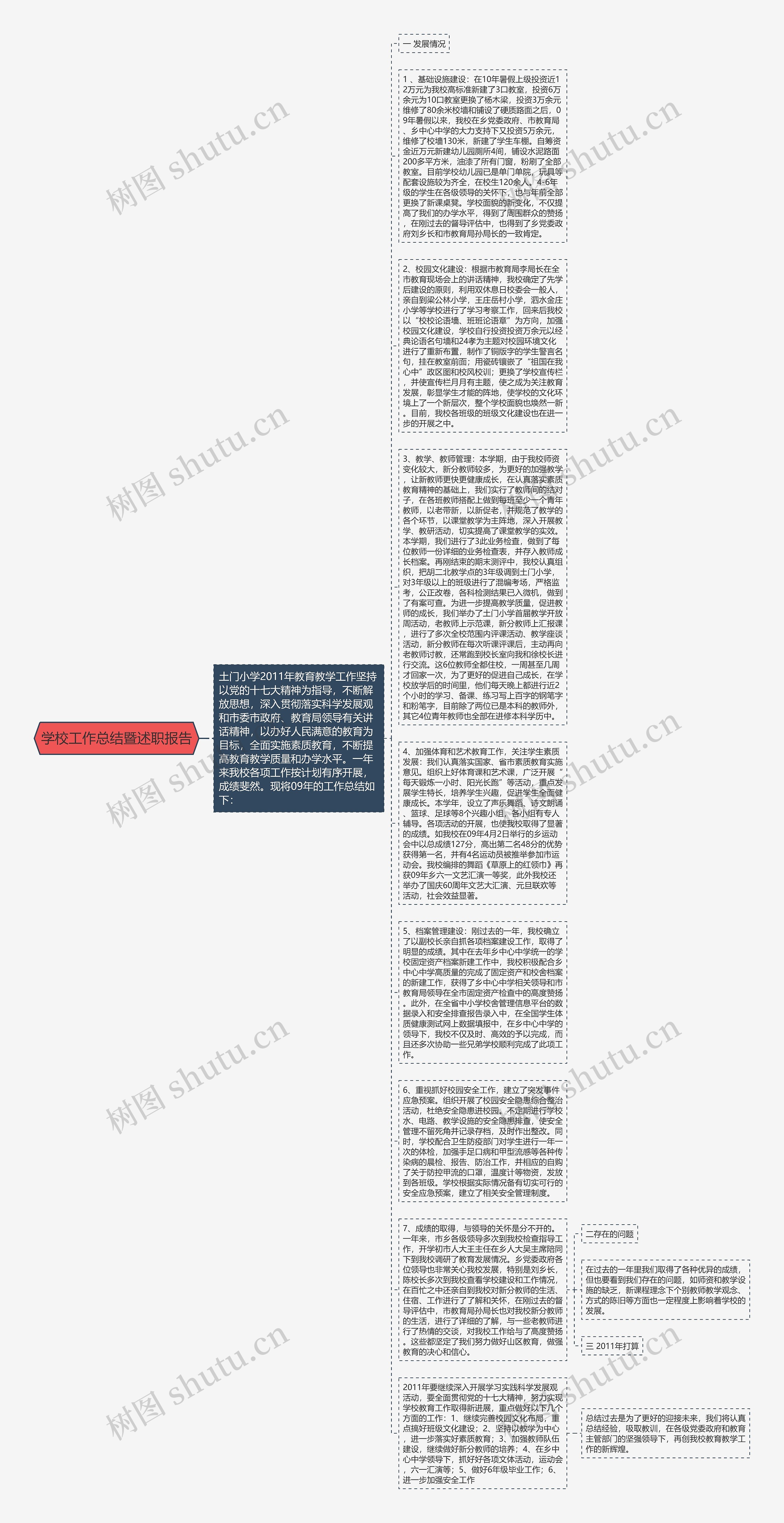 学校工作总结暨述职报告思维导图