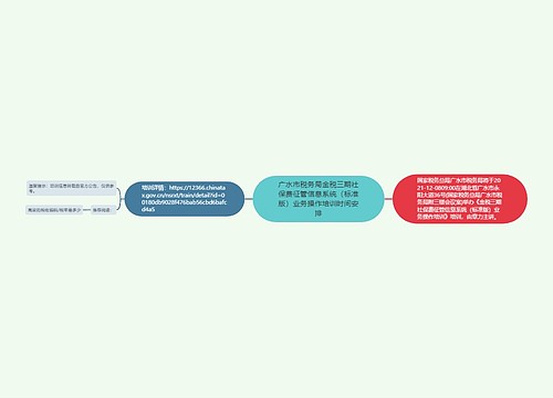 广水市税务局金税三期社保费征管信息系统（标准版）业务操作培训时间安排