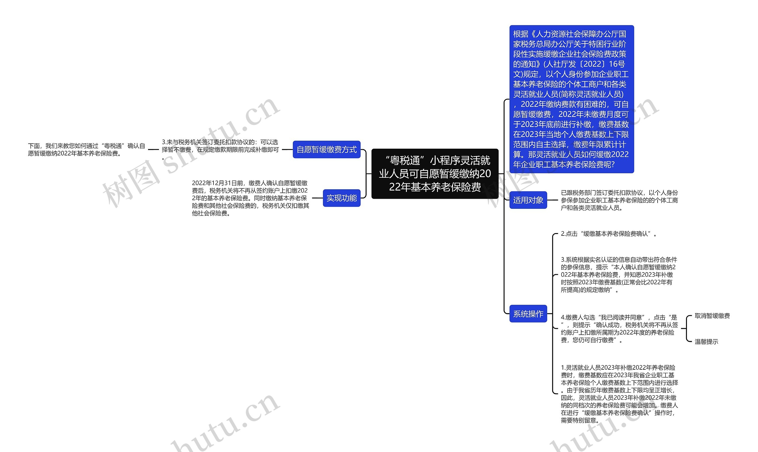 “粤税通”小程序灵活就业人员可自愿暂缓缴纳2022年基本养老保险费思维导图