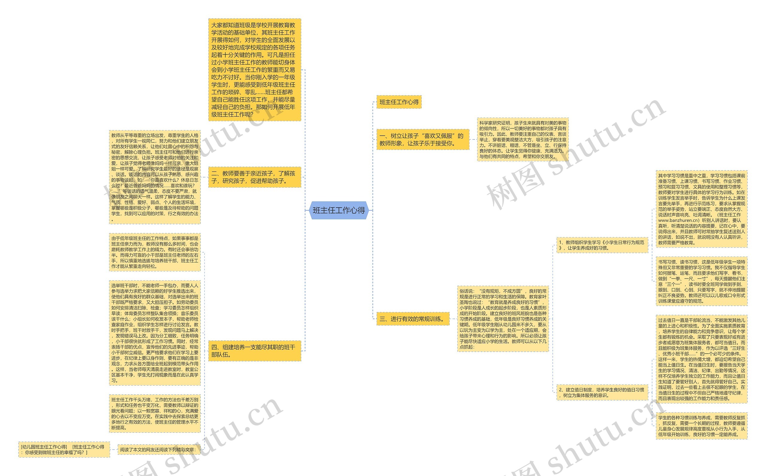 班主任工作心得思维导图